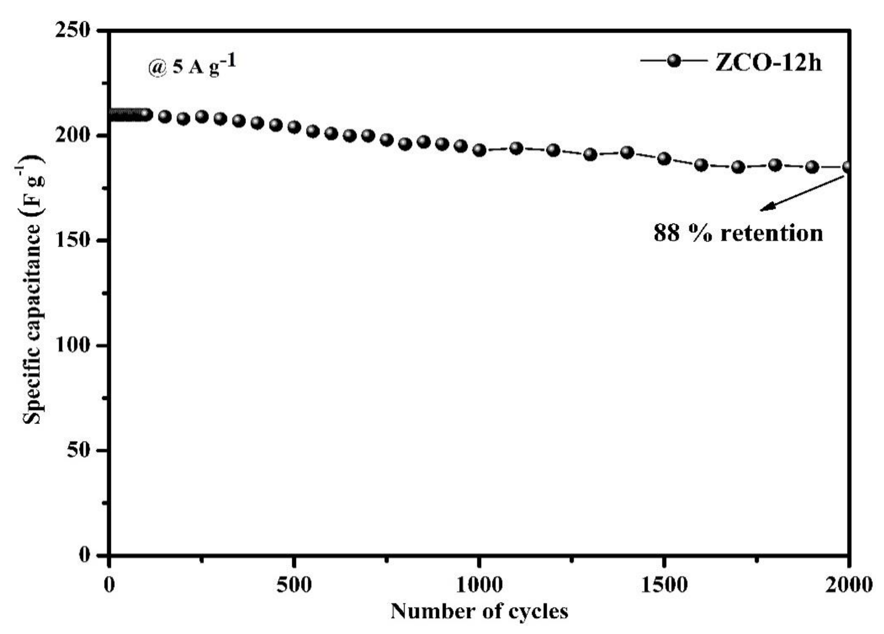 Nanomaterials 10 01206 g008