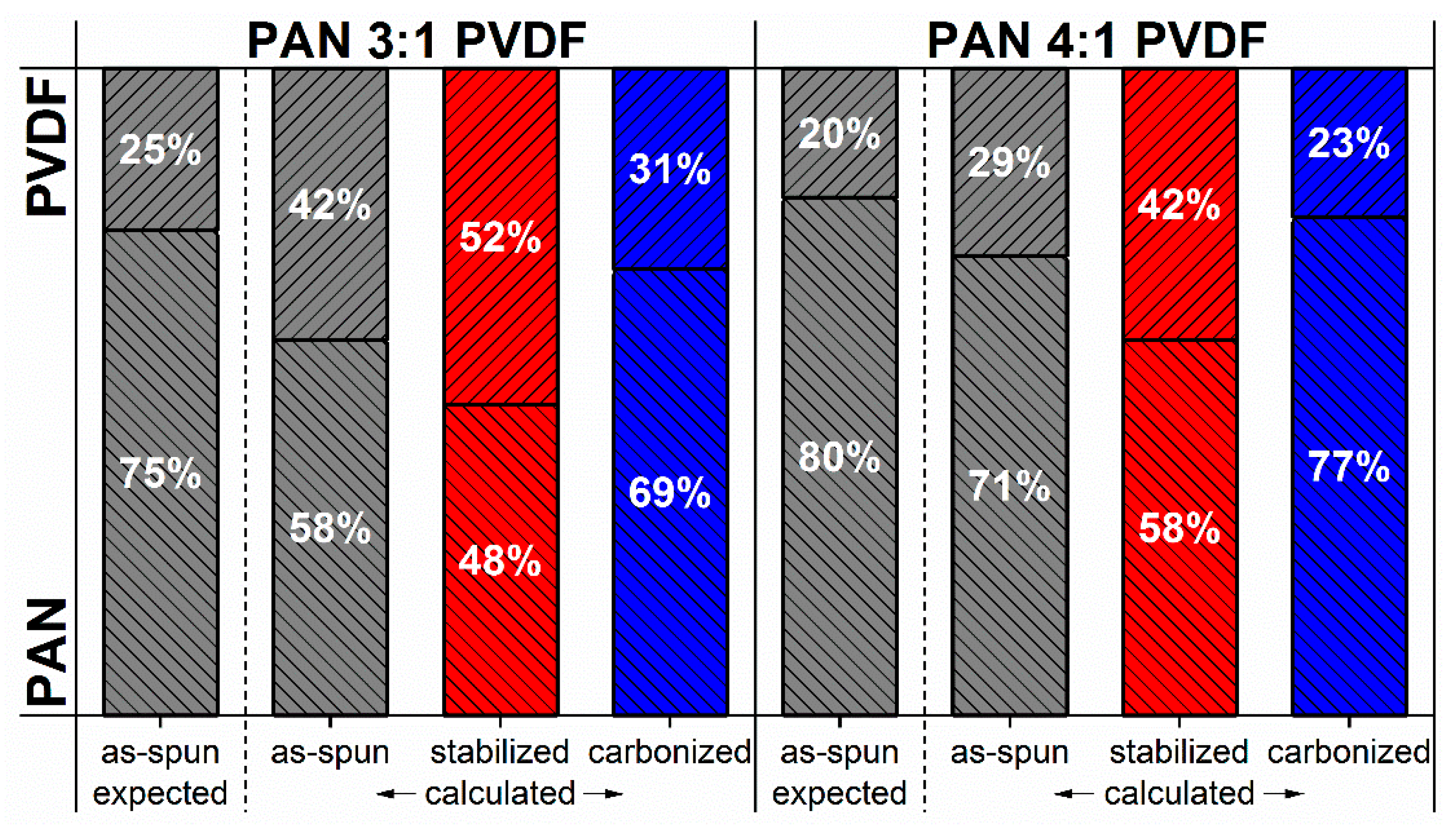 Nanomaterials 10 01210 g005 Nanomaterials 10 01210 g005