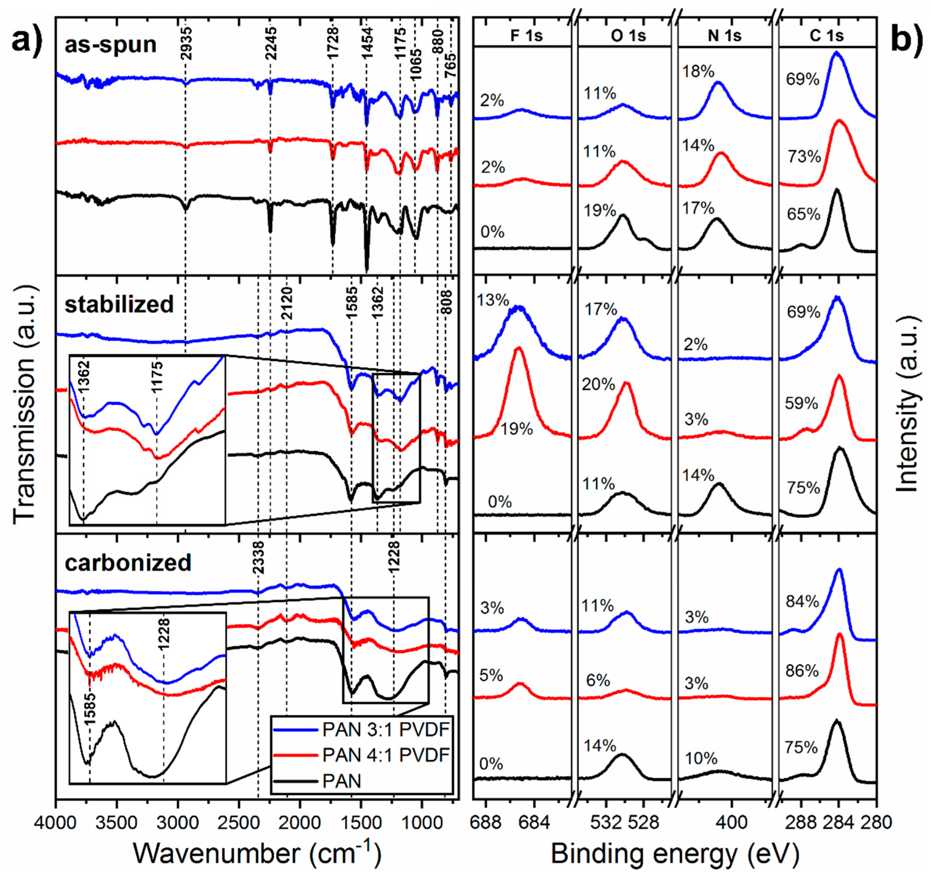 Nanomaterials 10 01210 g007 Nanomaterials 10 01210 g007