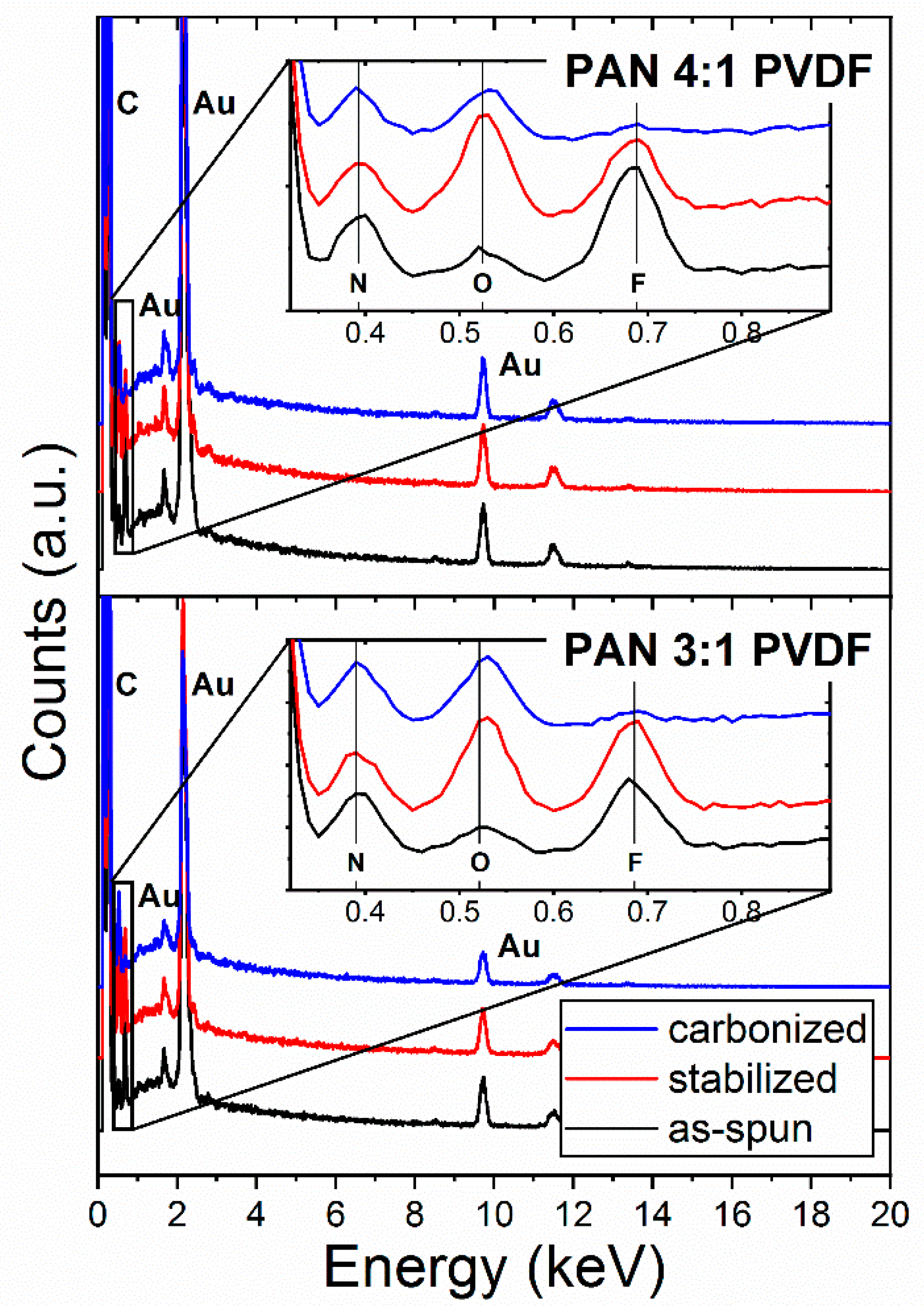 Nanomaterials 10 01210 g008 Nanomaterials 10 01210 g008