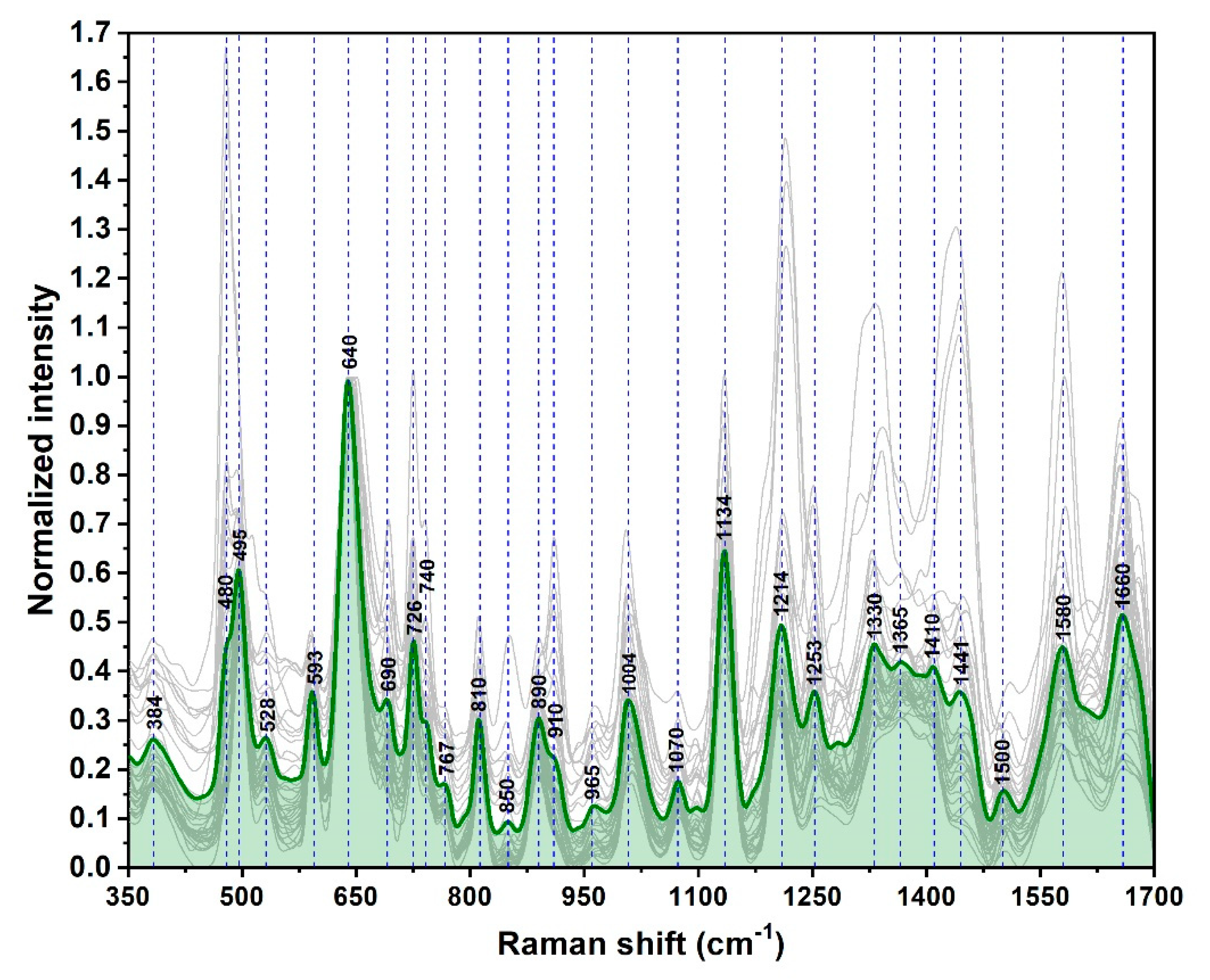 Nanomaterials 10 01212 g004