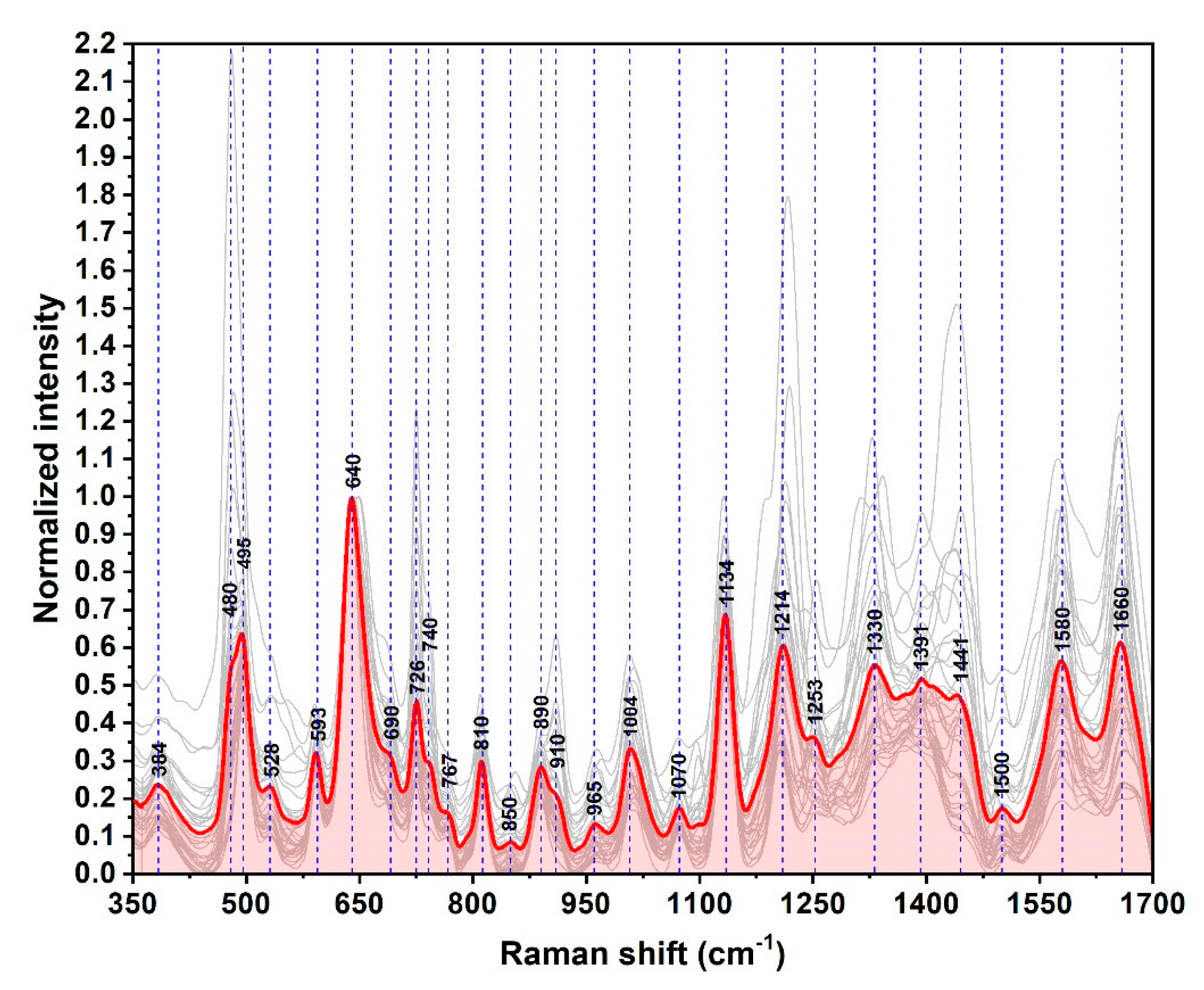Nanomaterials 10 01212 g005