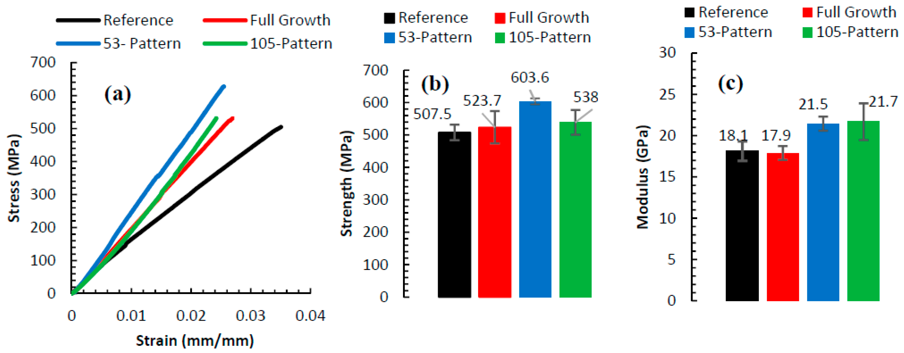 Nanomaterials 10 01213 g005