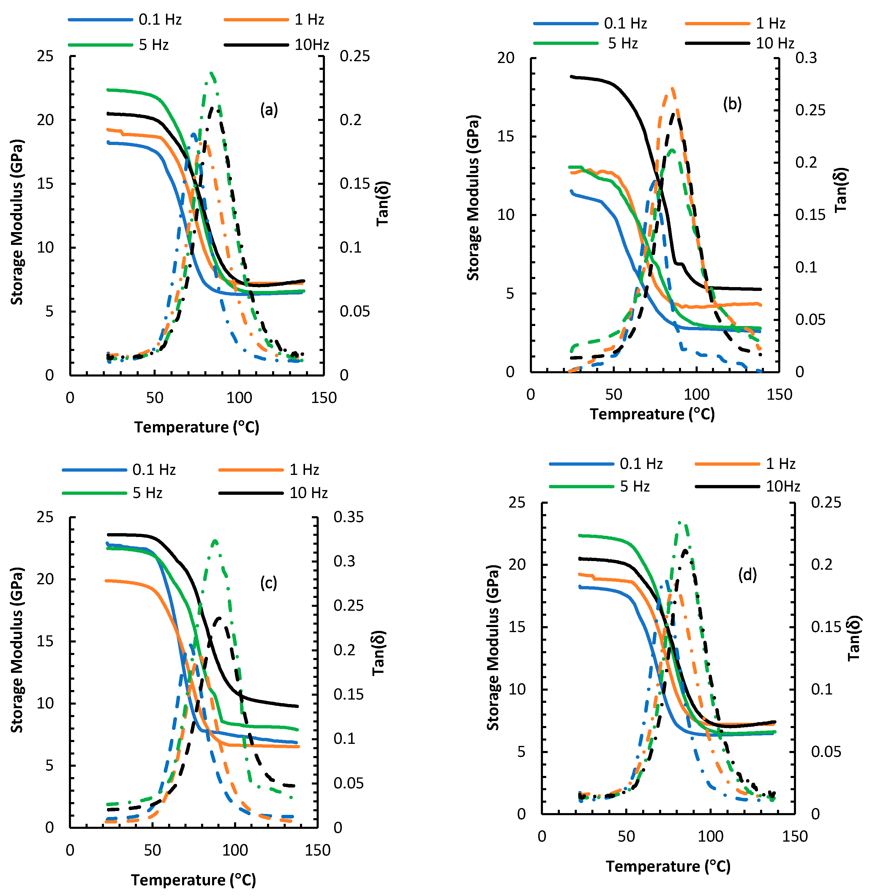 Nanomaterials 10 01213 g007