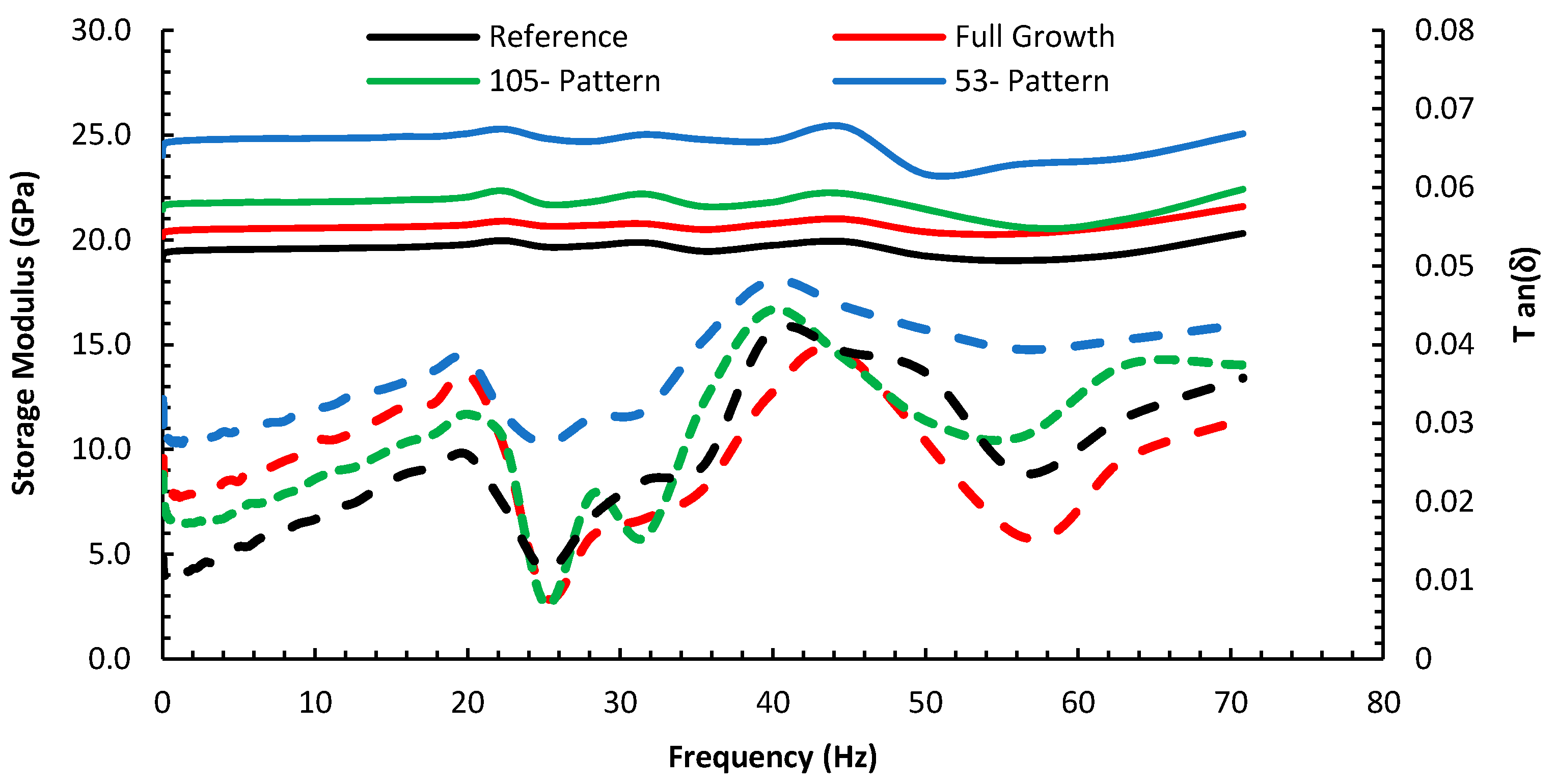 Nanomaterials 10 01213 g008