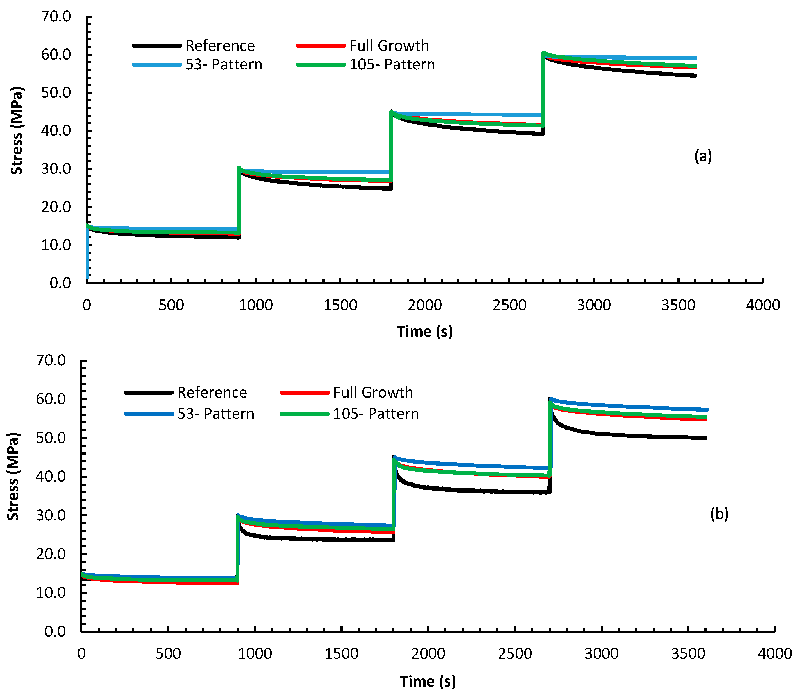 Nanomaterials 10 01213 g009a