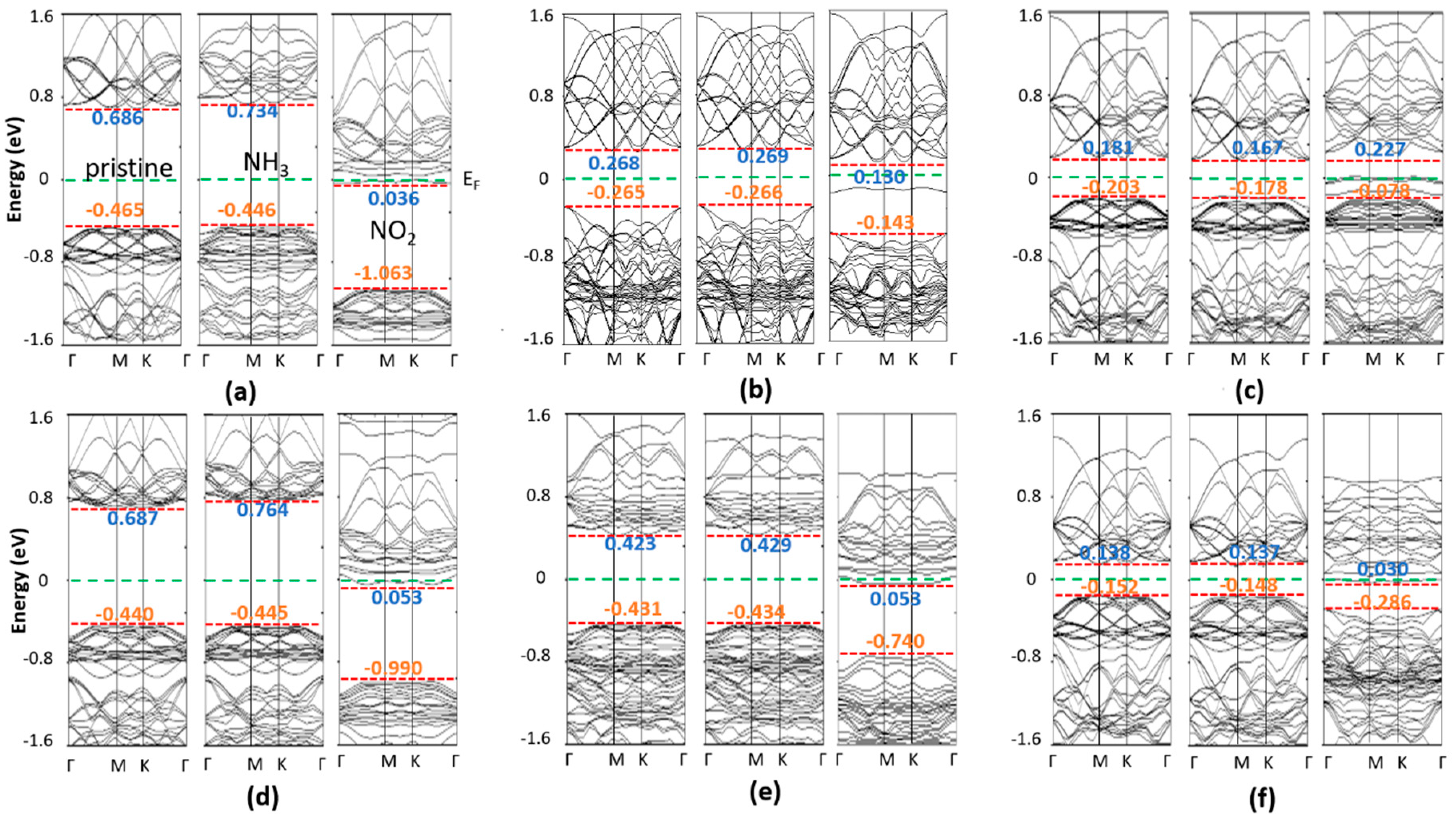 Nanomaterials 10 01215 g009