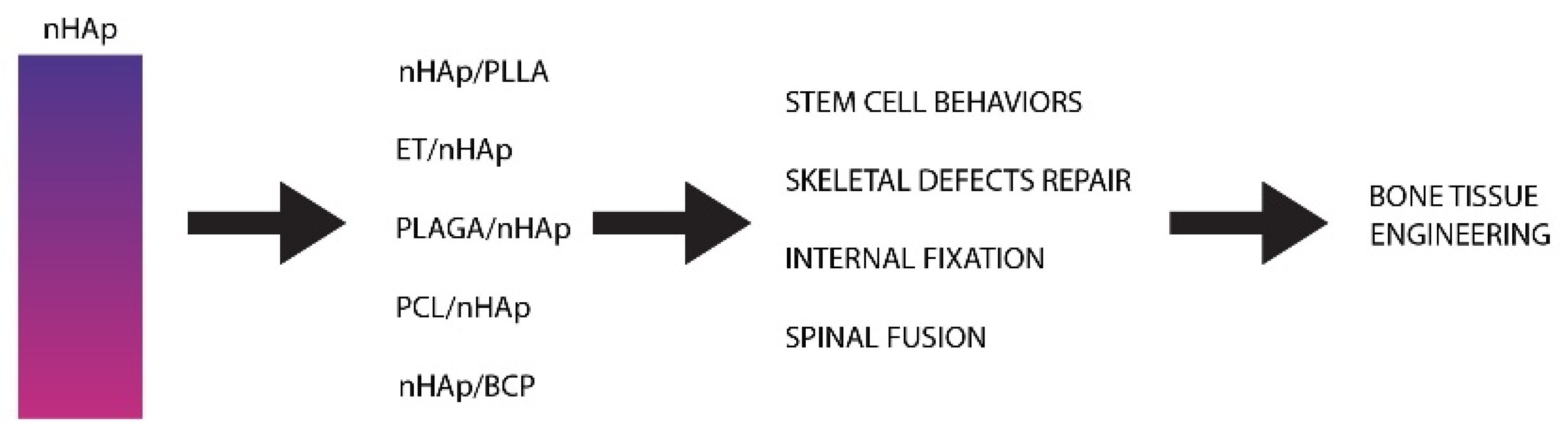 Nanomaterials 10 01216 g005 Nanomaterials 10 01216 g005