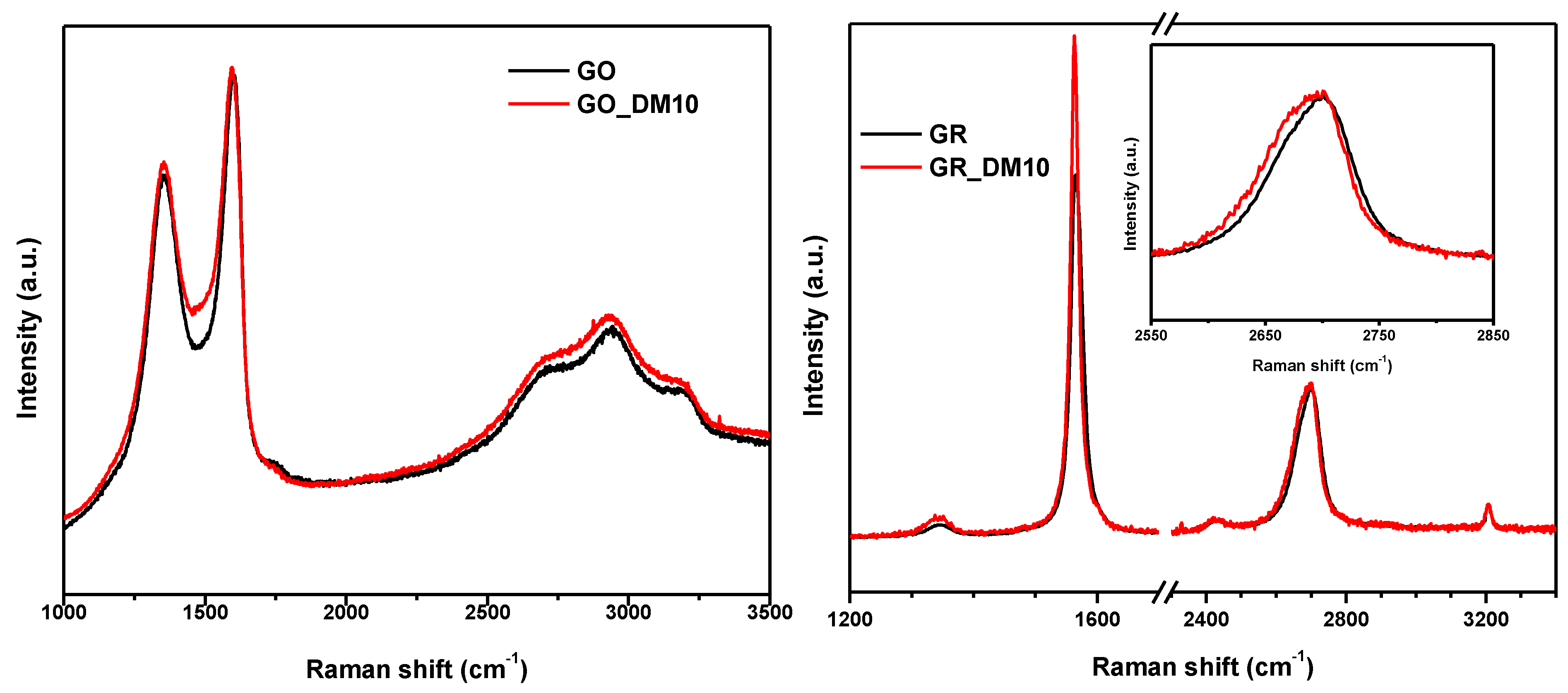 Nanomaterials 10 01218 g002