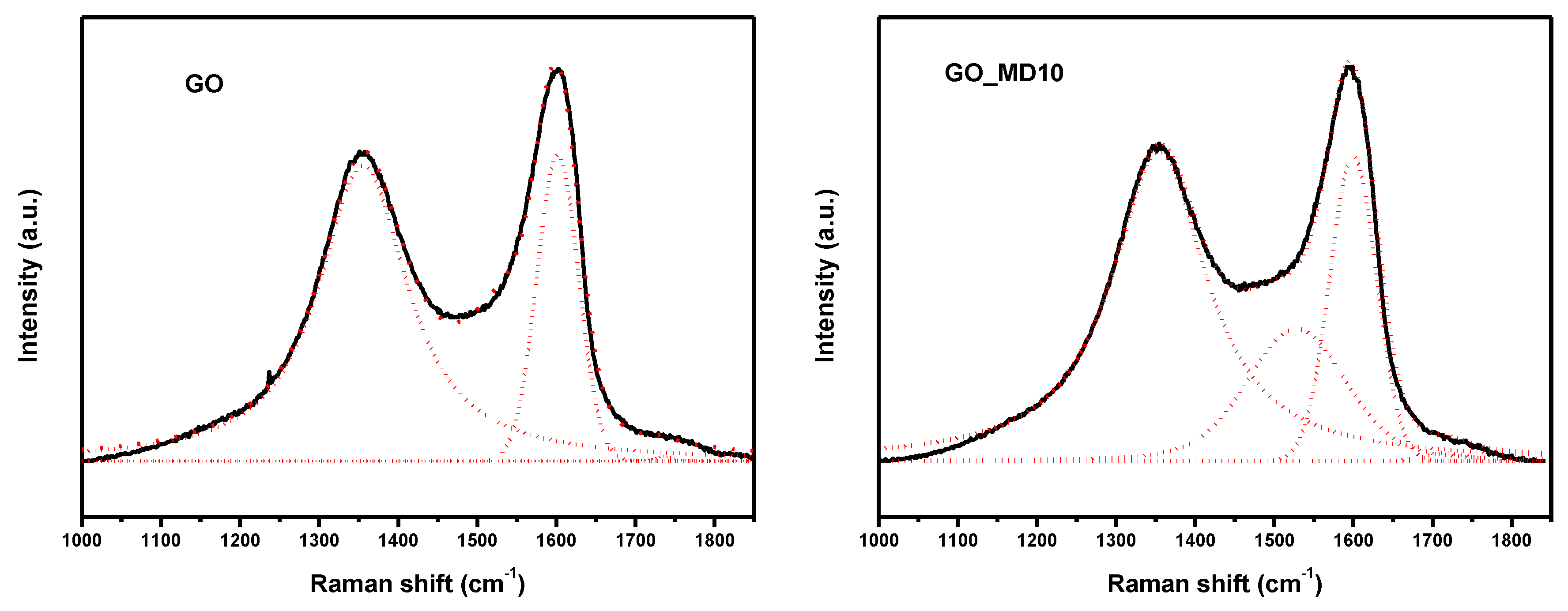 Nanomaterials 10 01218 g003