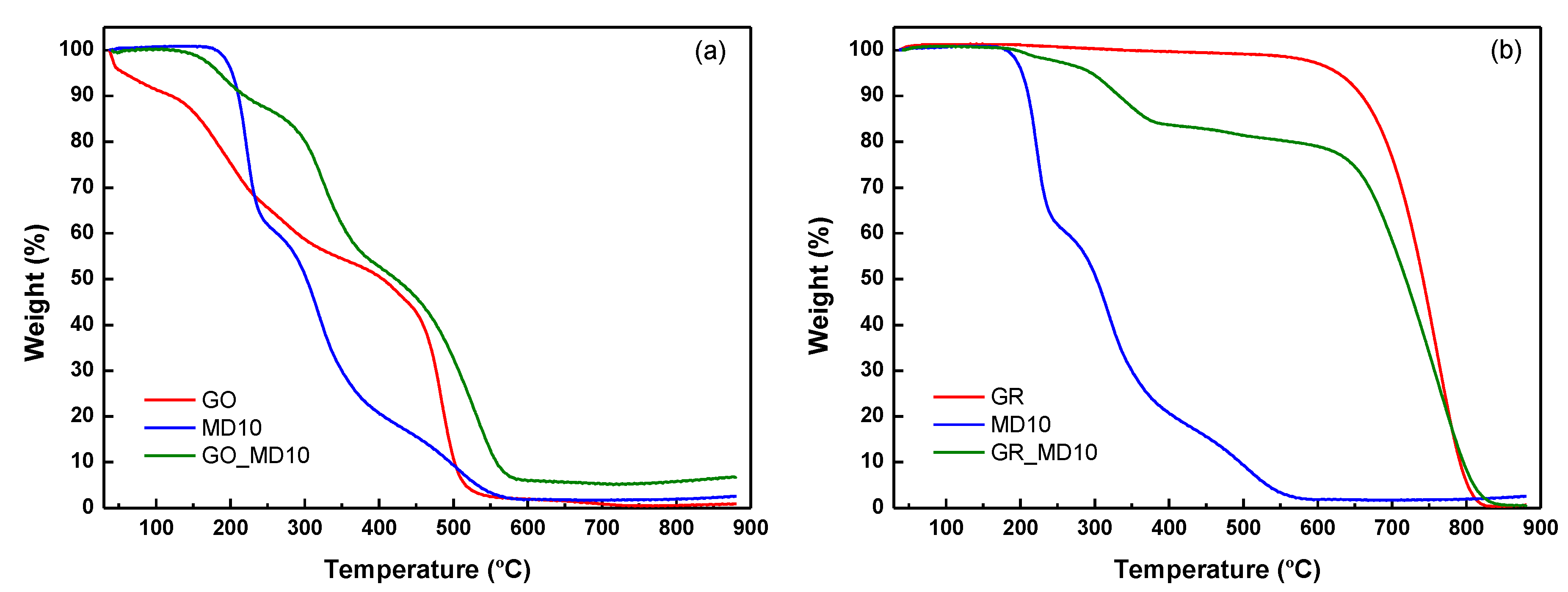 Nanomaterials 10 01218 g005