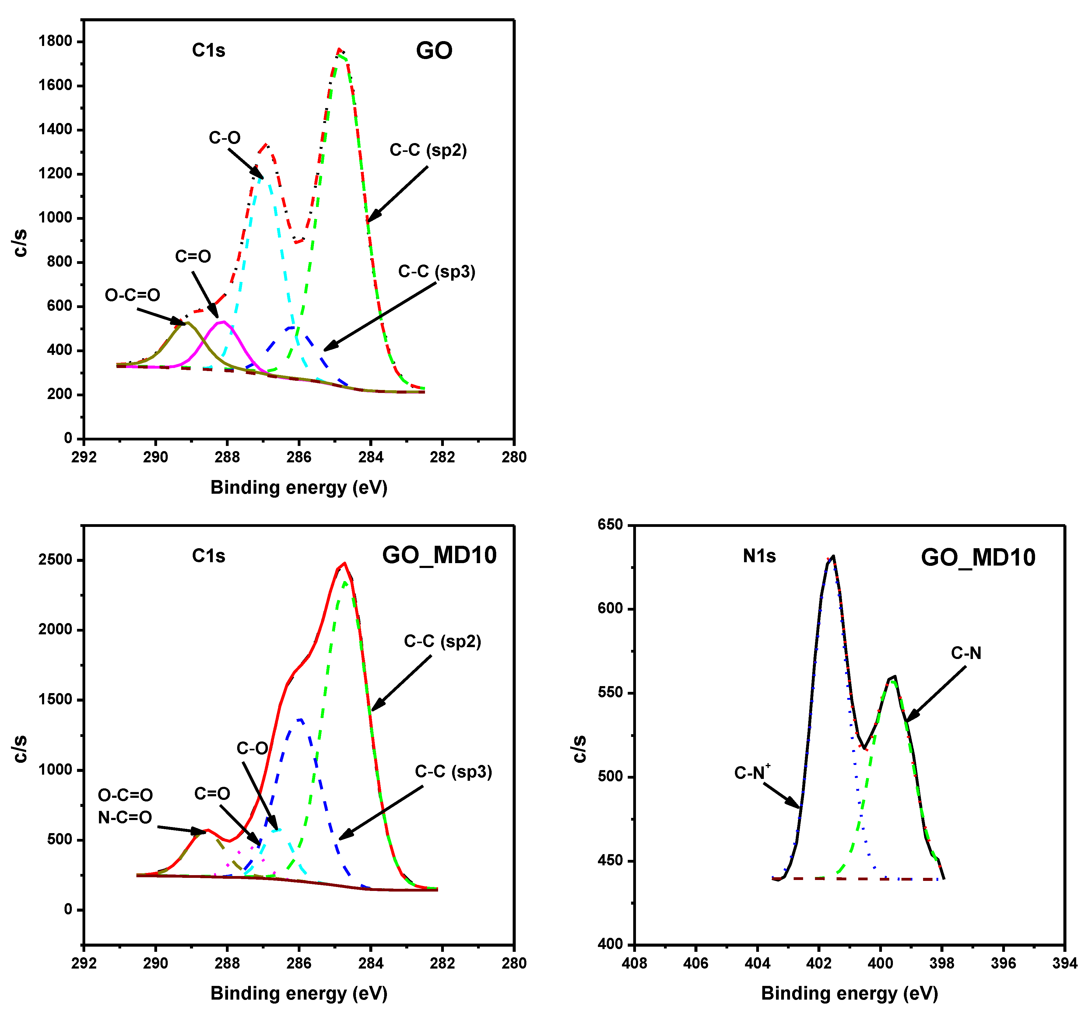 Nanomaterials 10 01218 g007