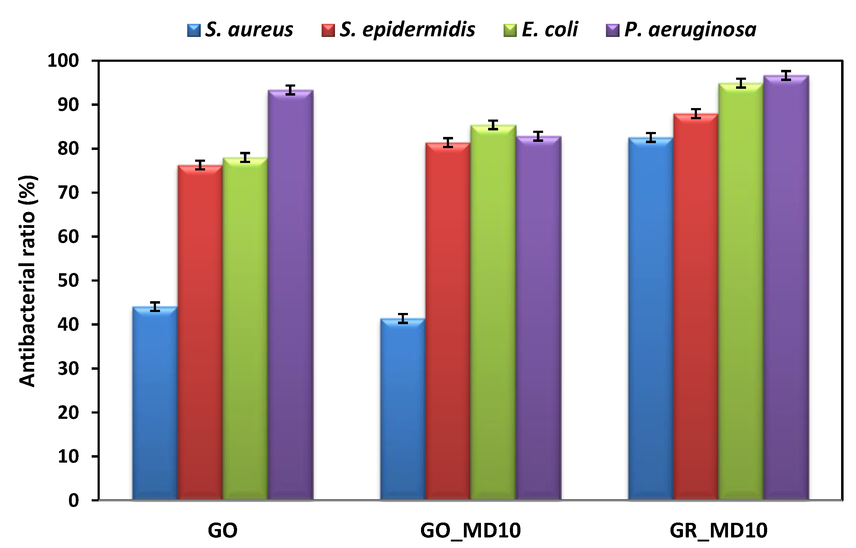 Nanomaterials 10 01218 g008