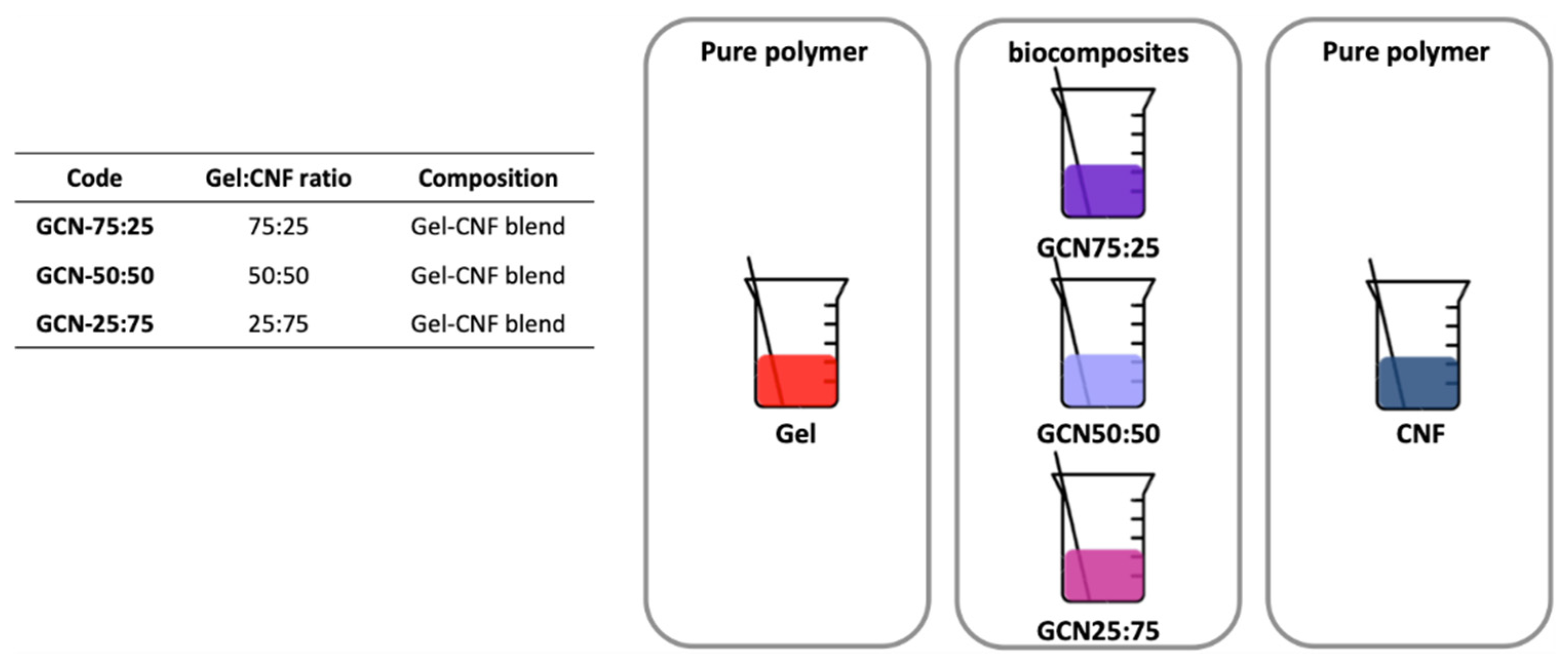 Nanomaterials 10 01219 g001 Nanomaterials 10 01219 g001
