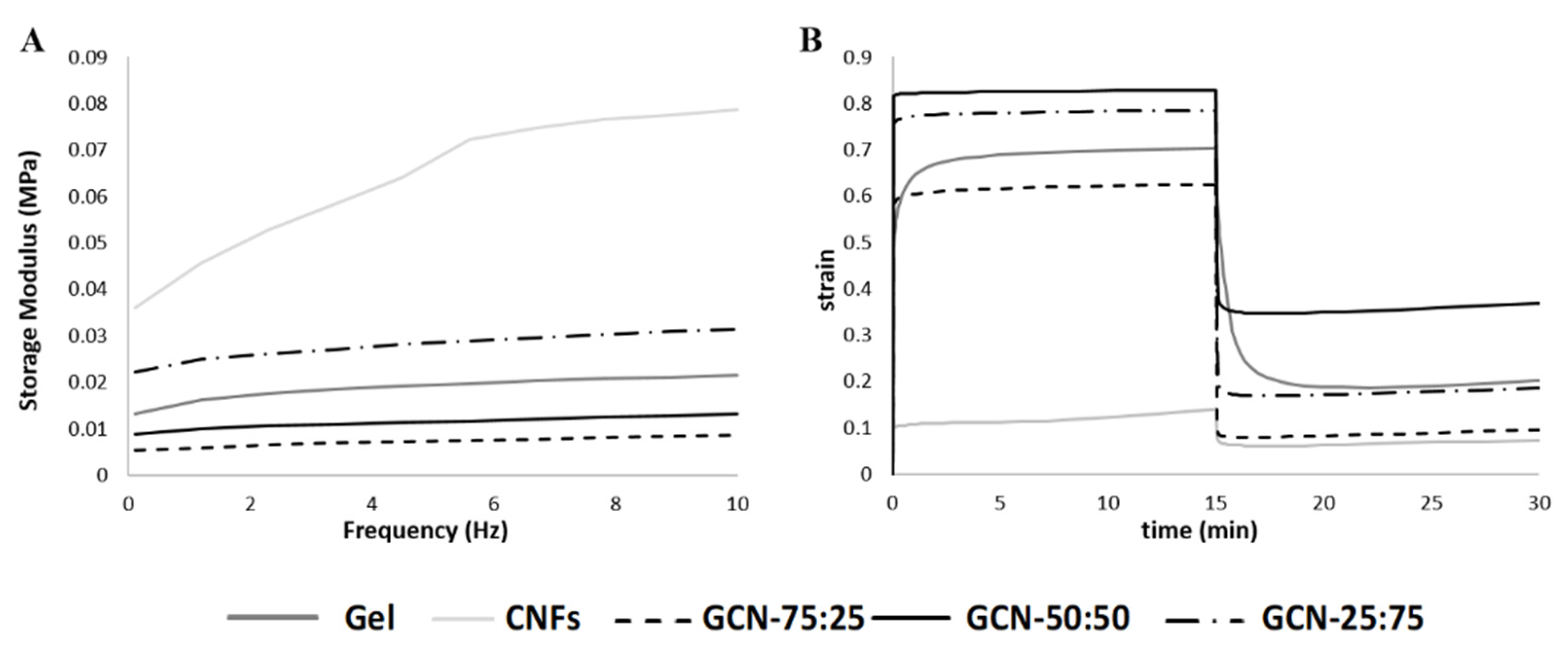 Nanomaterials 10 01219 g006 Nanomaterials 10 01219 g006