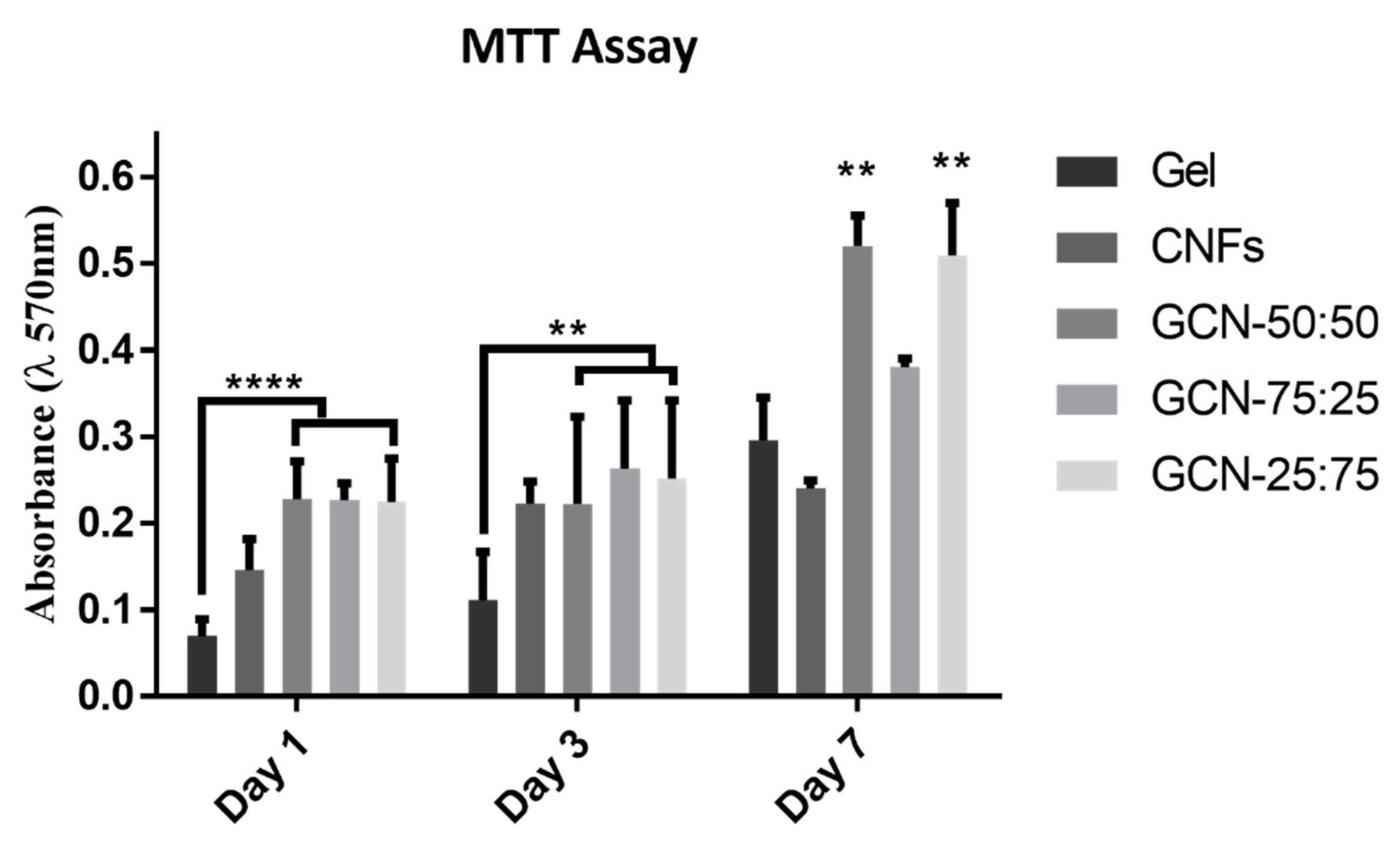 Nanomaterials 10 01219 g007 Nanomaterials 10 01219 g007