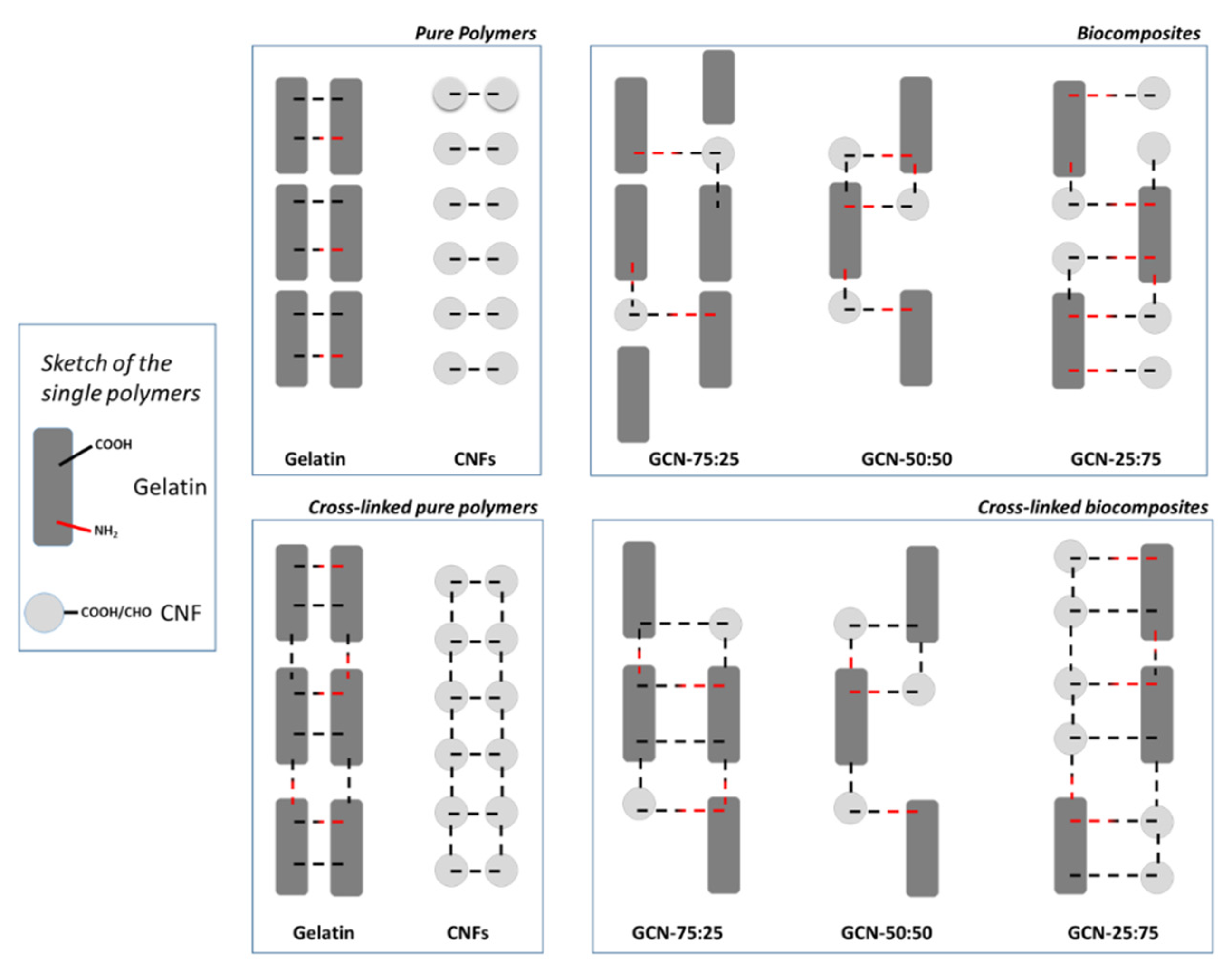 Nanomaterials 10 01219 sch001 Nanomaterials 10 01219 sch001
