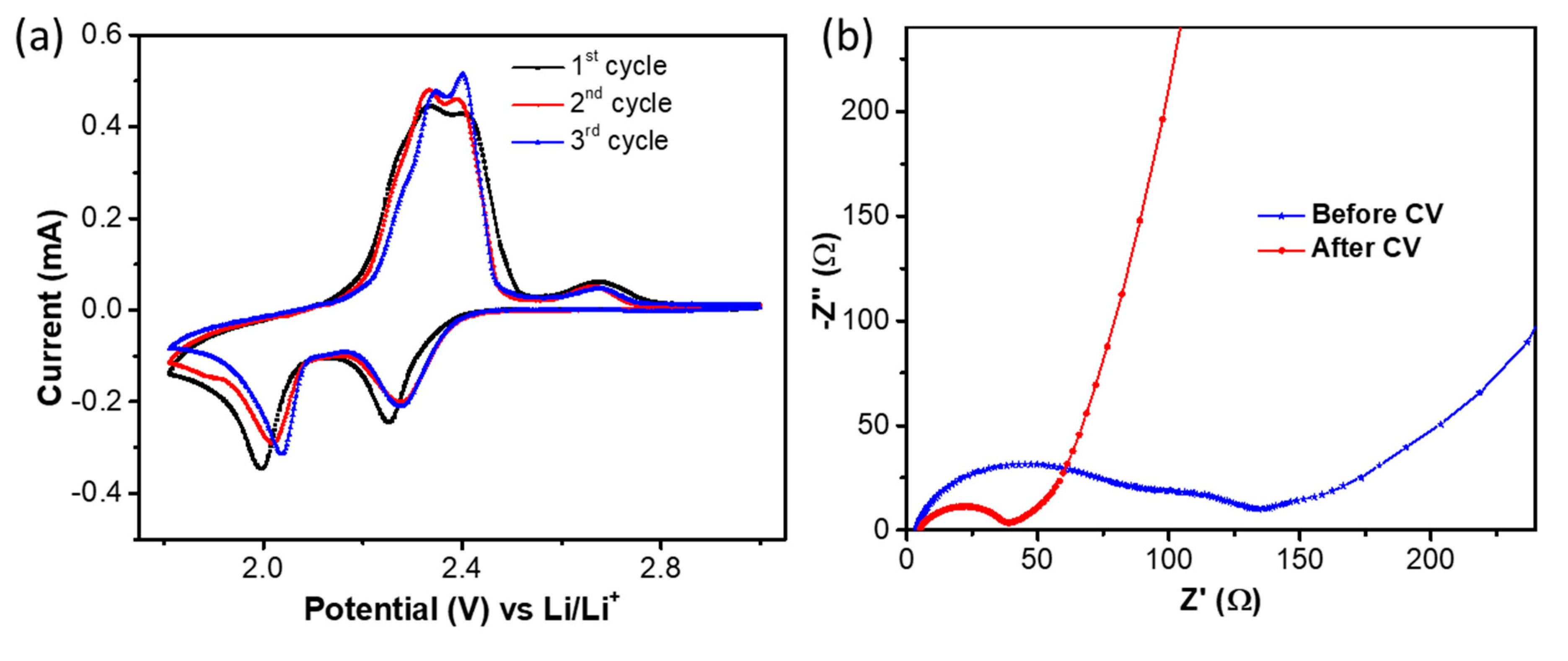 Nanomaterials 10 01220 g004 Nanomaterials 10 01220 g004