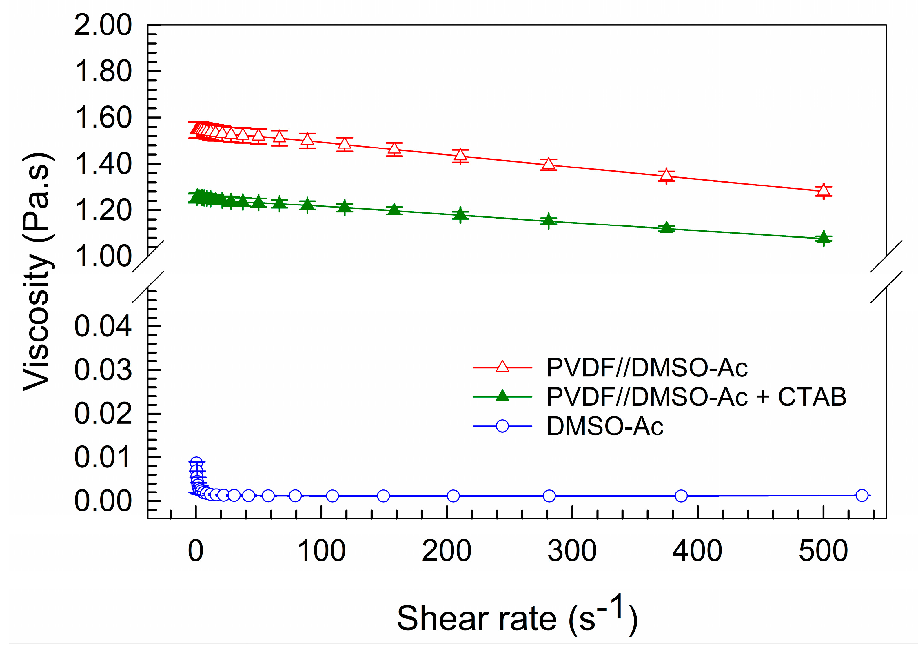 Nanomaterials 10 01221 g003