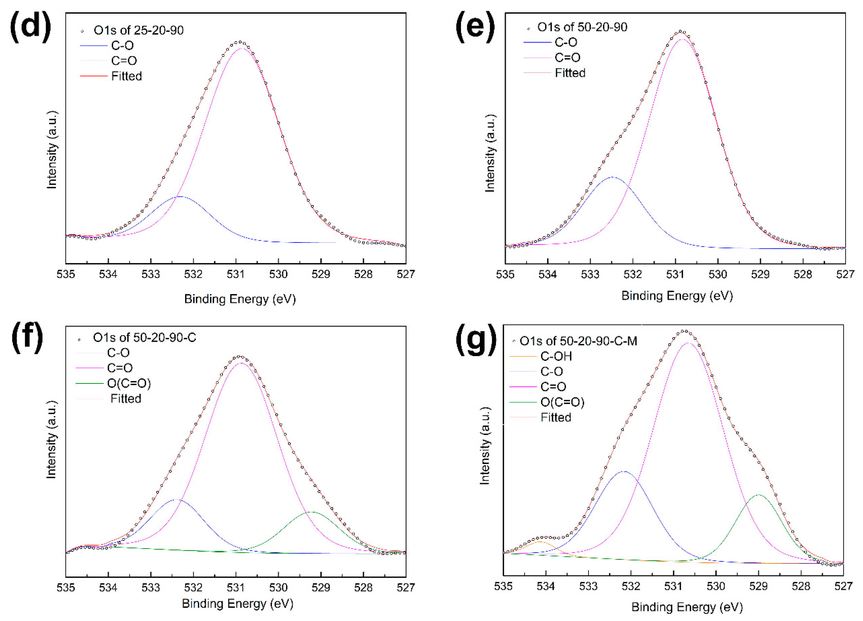 Nanomaterials 10 01221 g007b