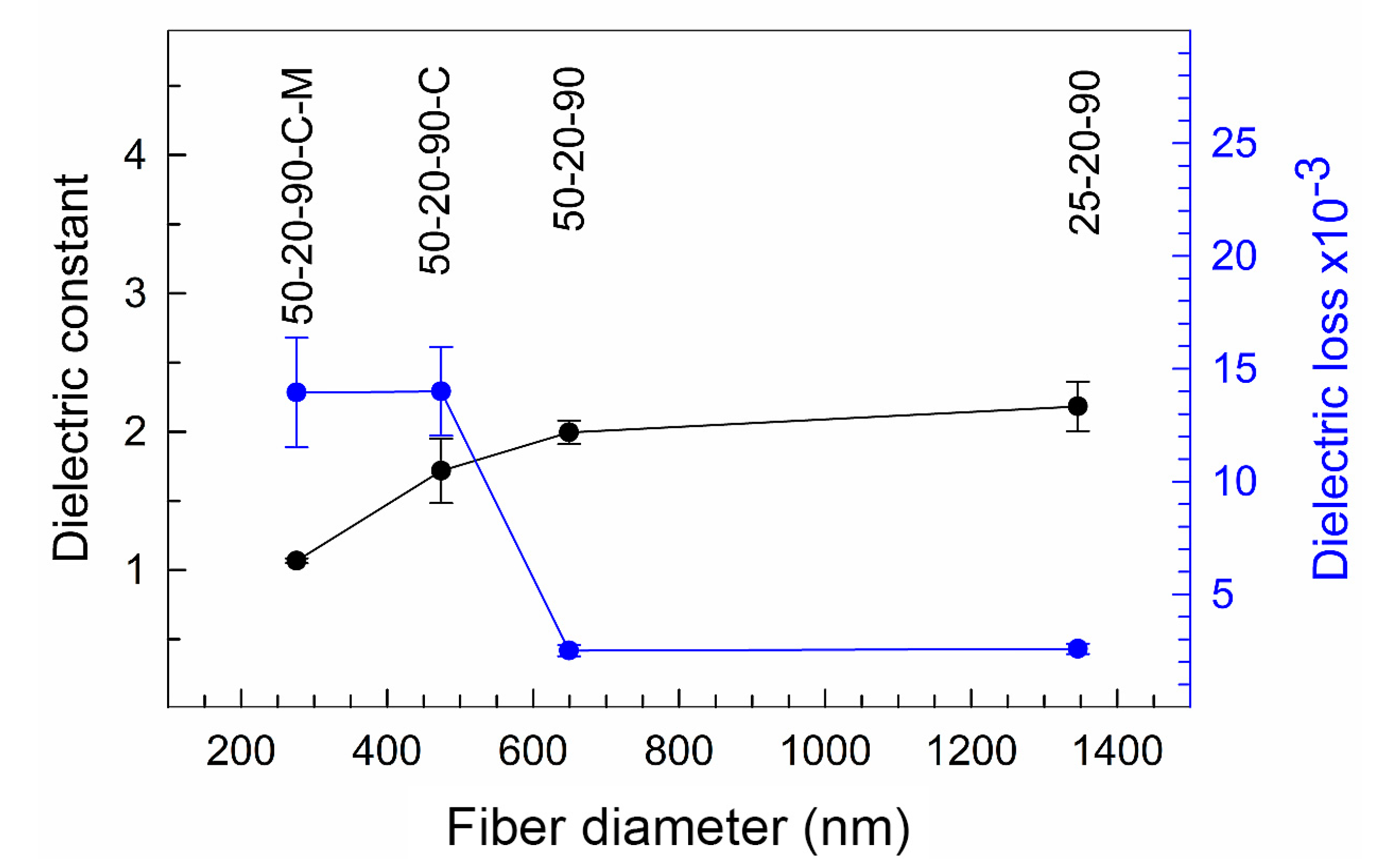 Nanomaterials 10 01221 g011