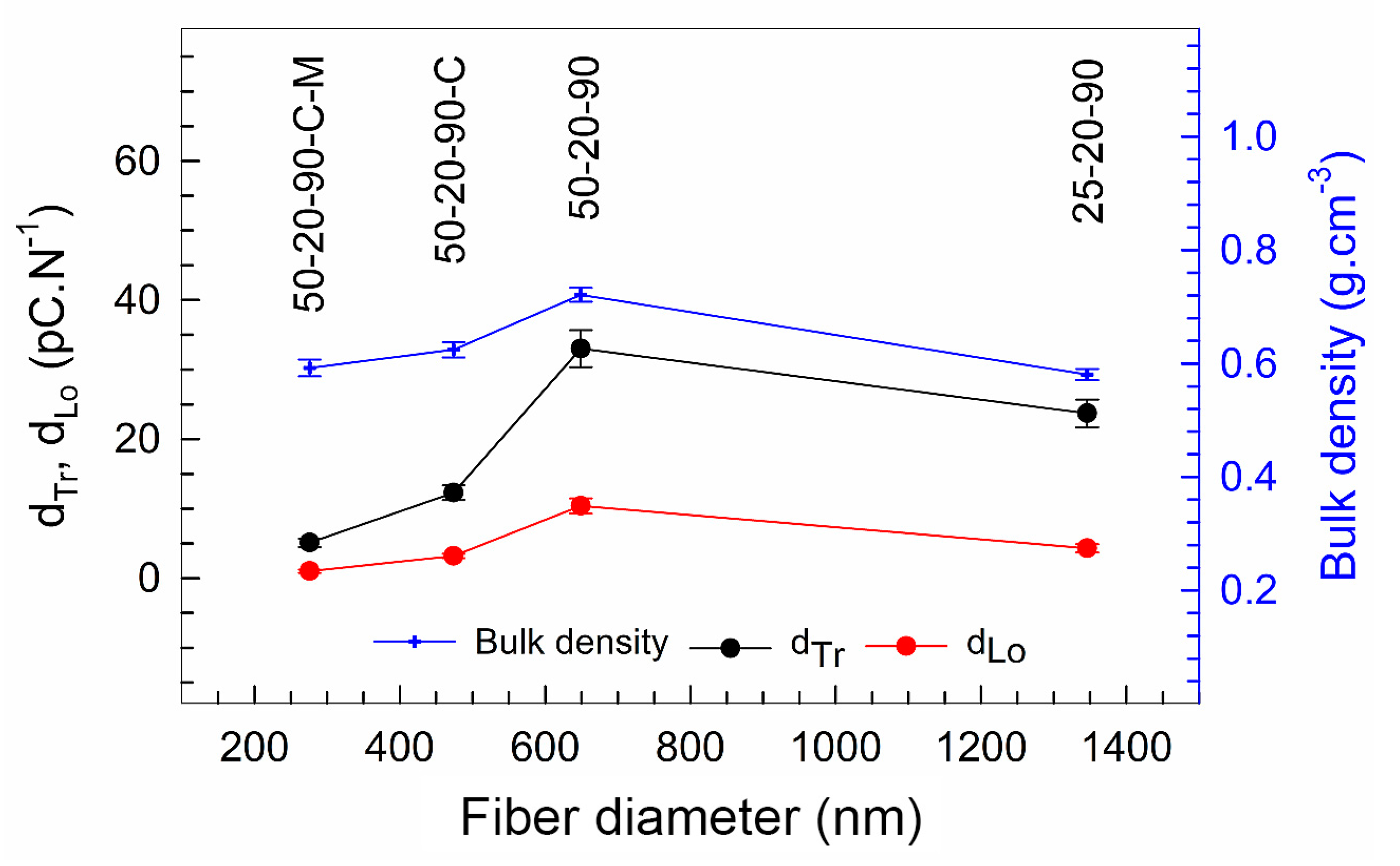 Nanomaterials 10 01221 g012