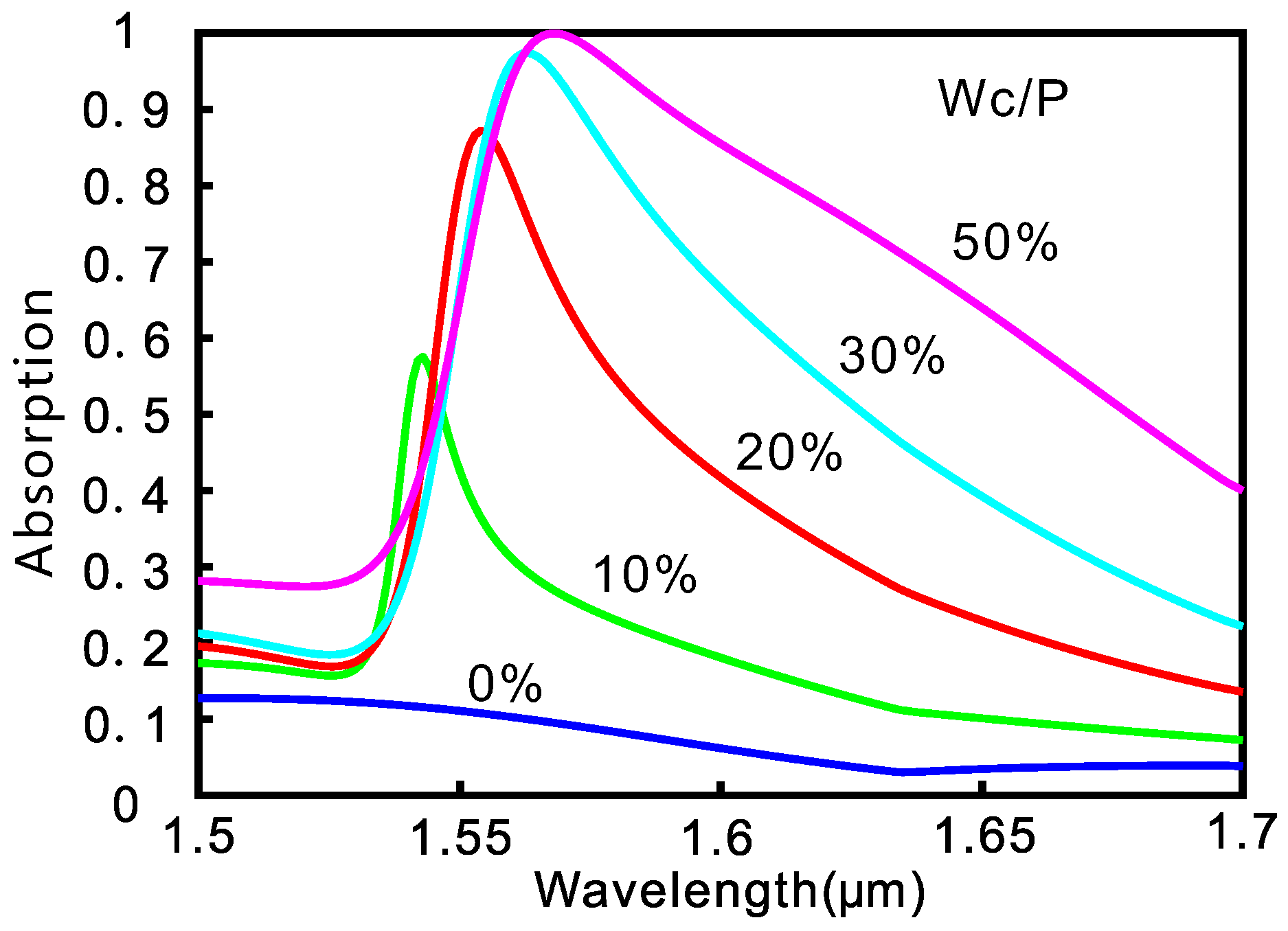 Nanomaterials 10 01222 g003 Nanomaterials 10 01222 g003