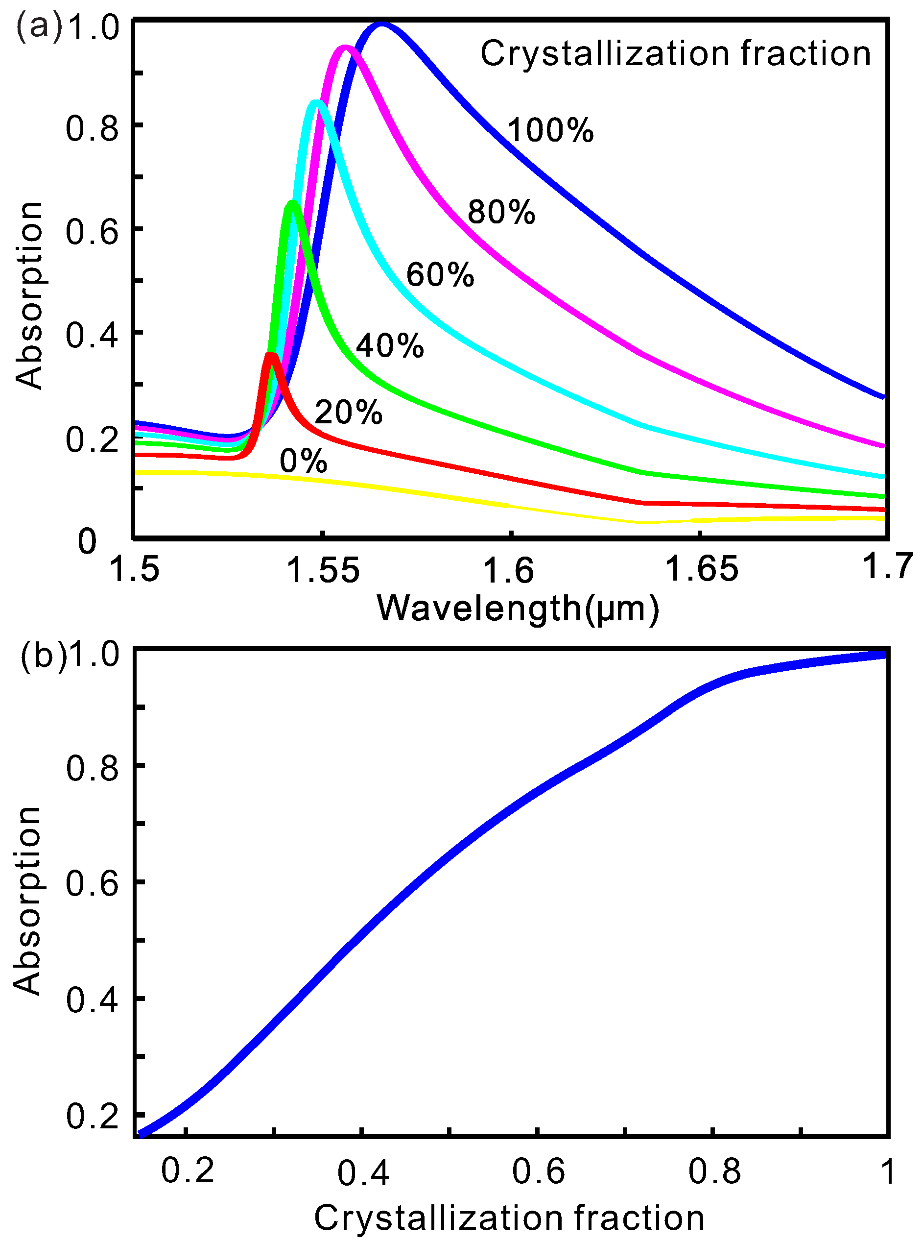 Nanomaterials 10 01222 g004 Nanomaterials 10 01222 g004