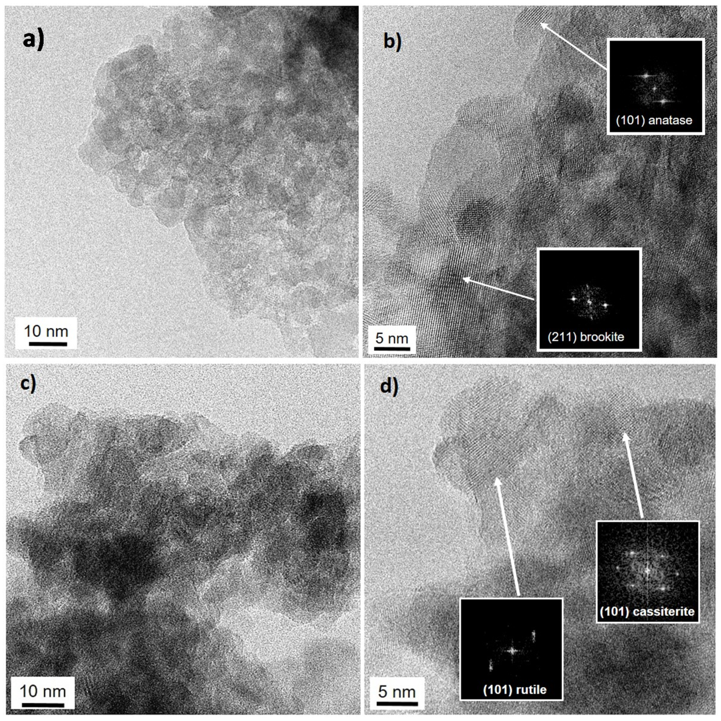 Nanomaterials 10 01224 g002 Nanomaterials 10 01224 g002