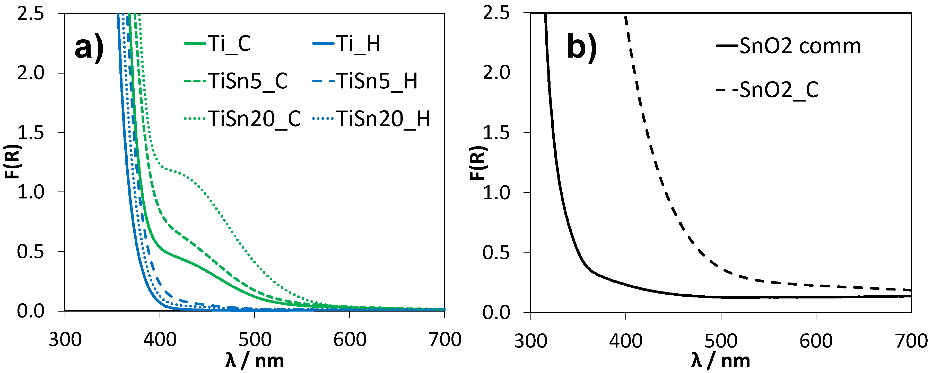 Nanomaterials 10 01224 g005 Nanomaterials 10 01224 g005
