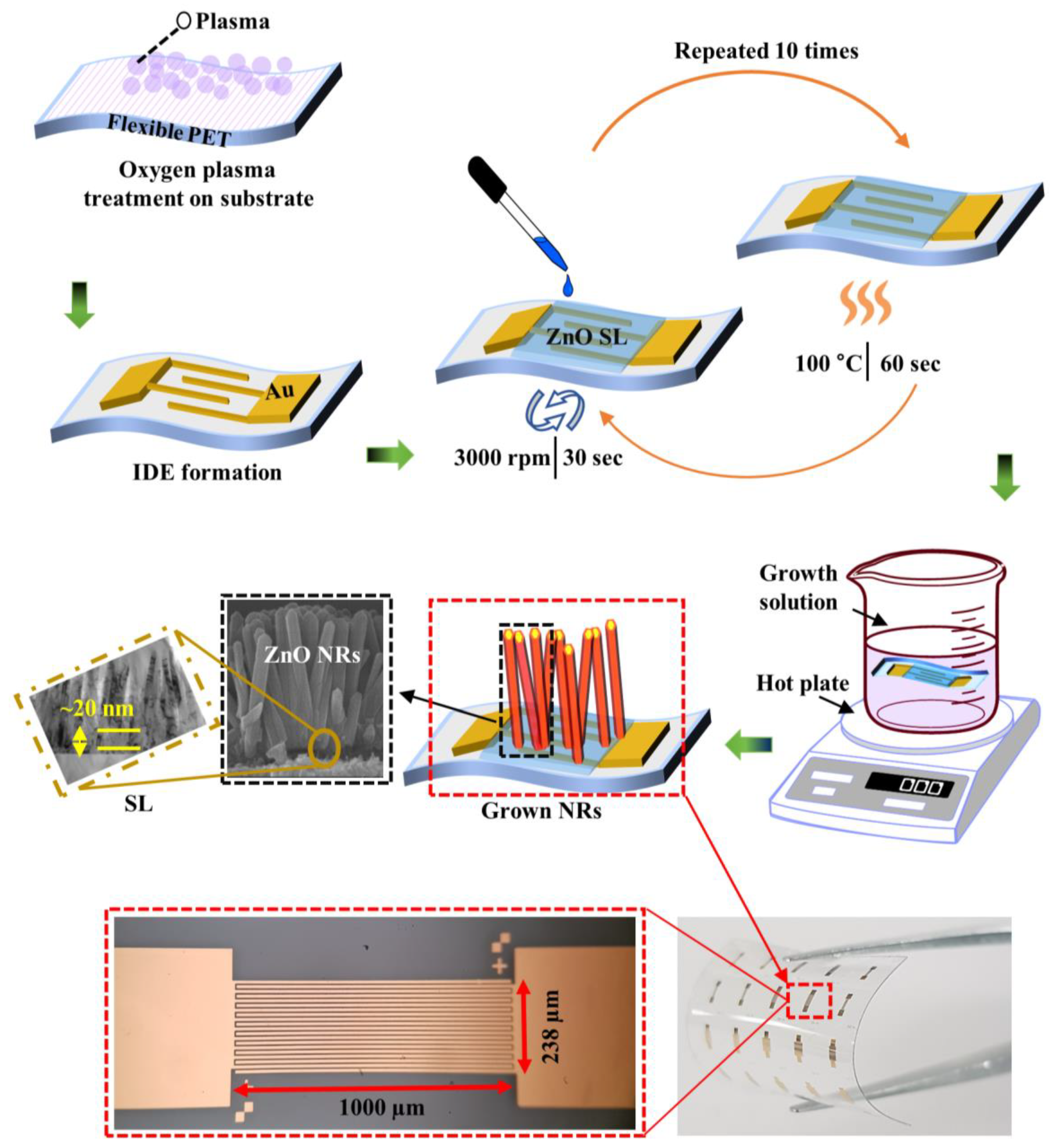 Nanomaterials 10 01225 g001