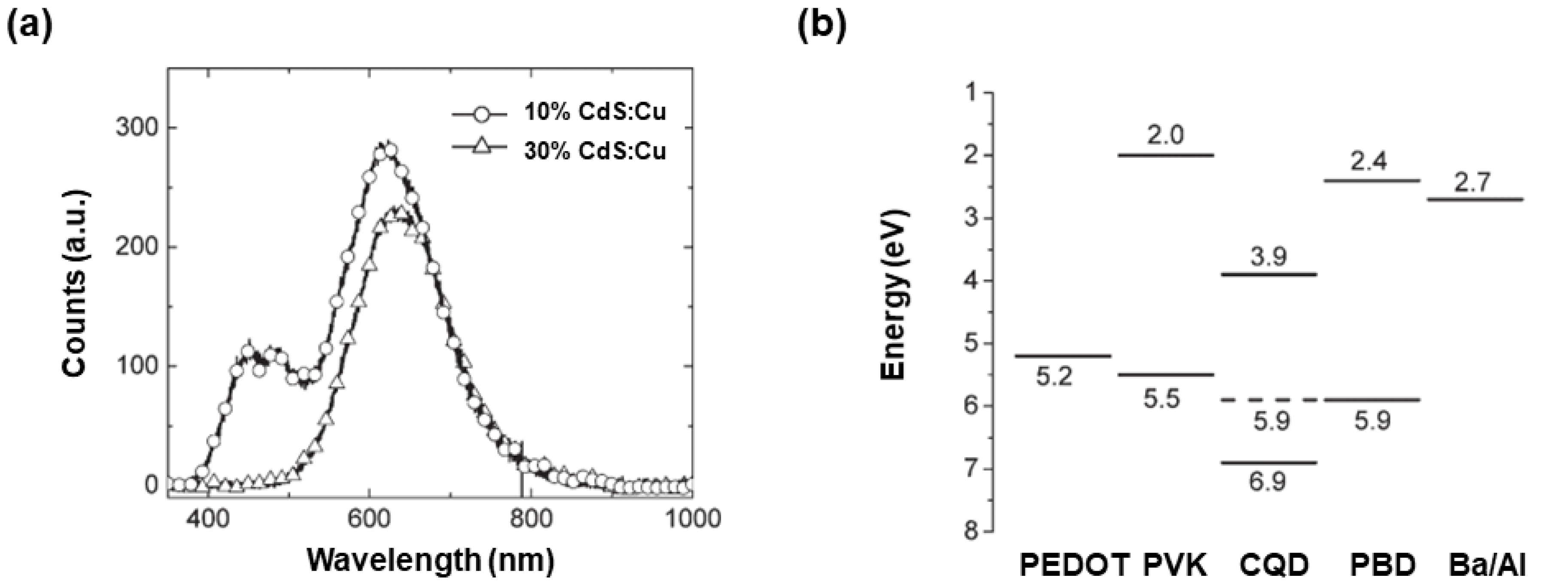 Nanomaterials 10 01226 g003