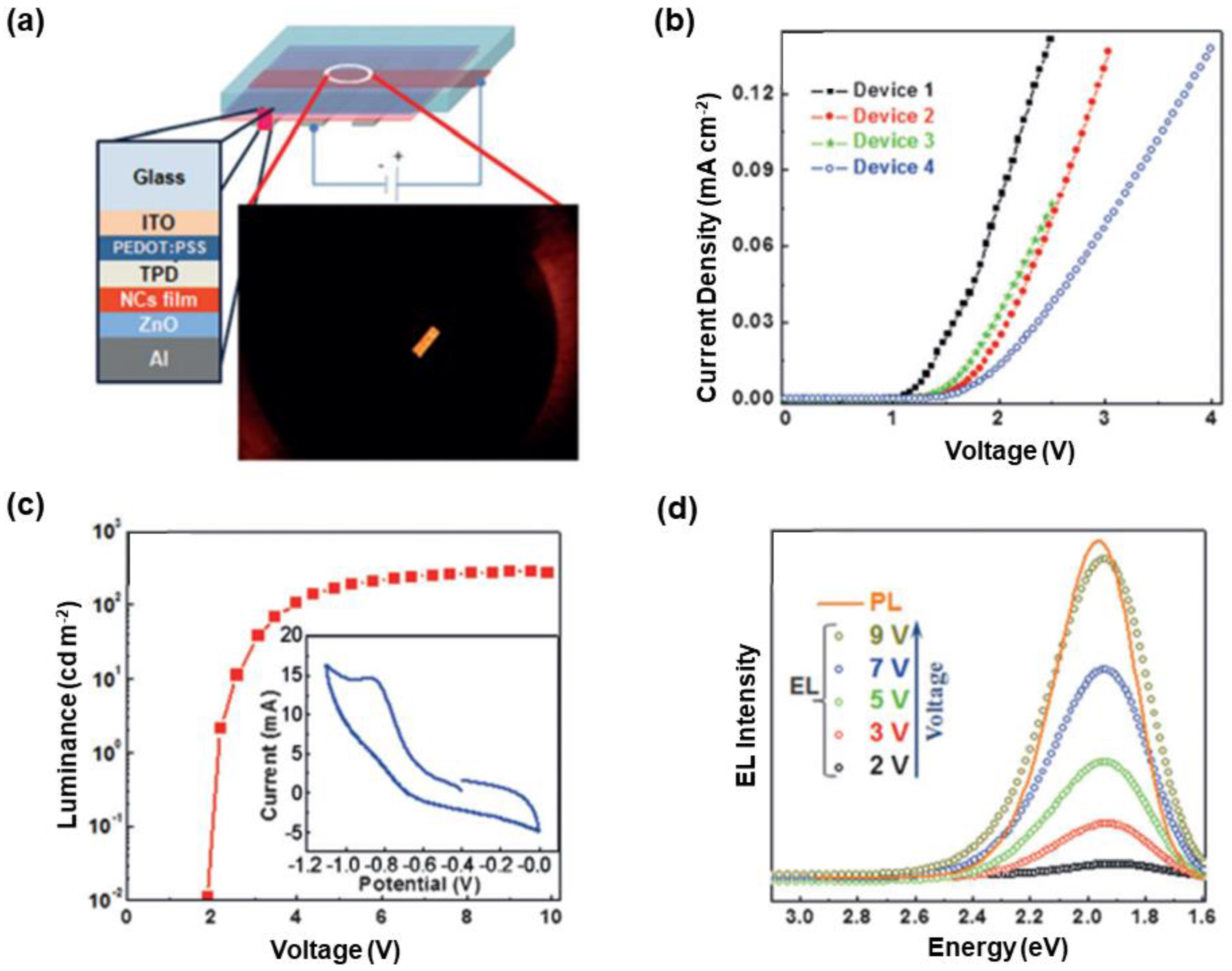 Nanomaterials 10 01226 g004