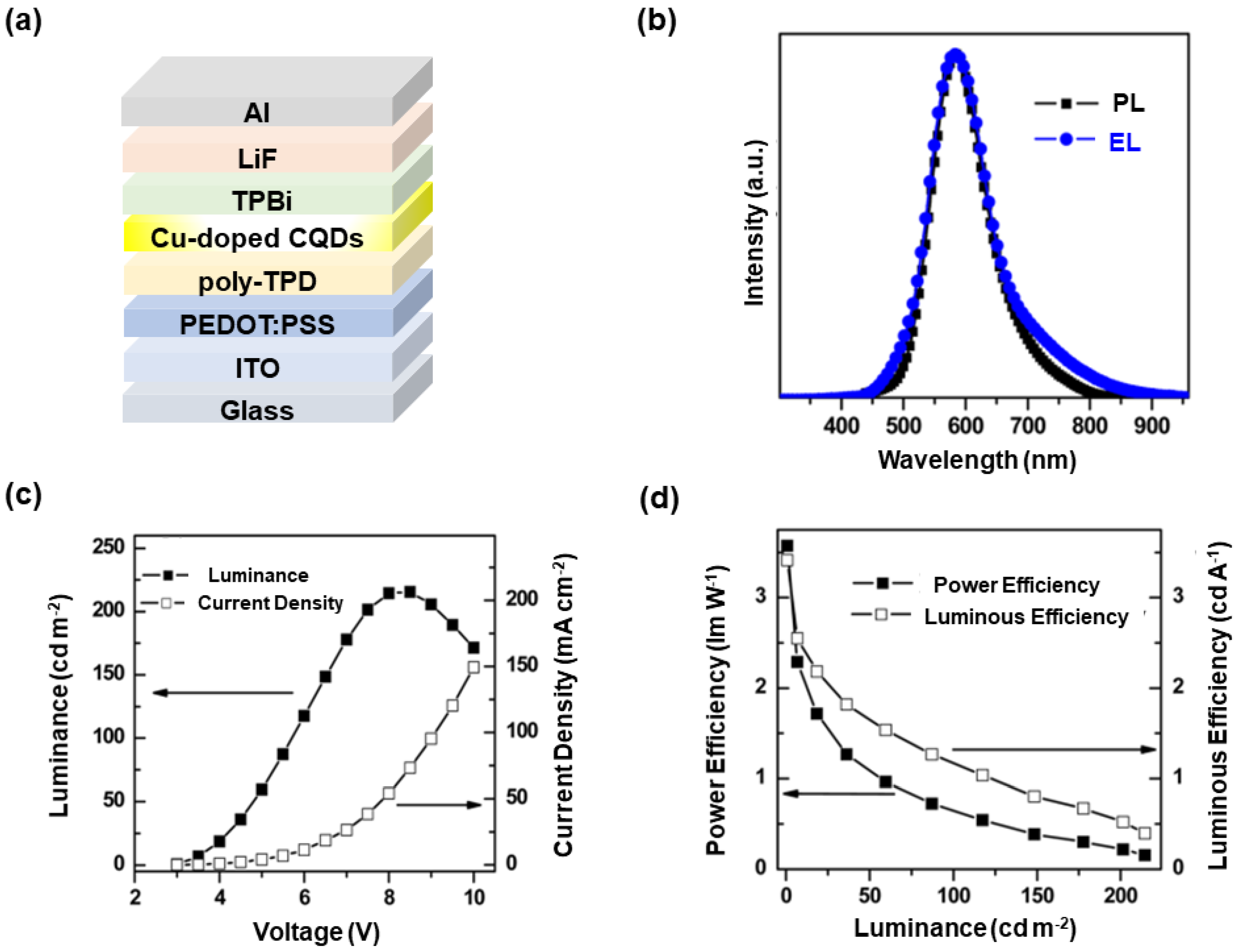 Nanomaterials 10 01226 g005