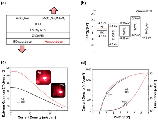 Emergence of Impurity-Doped Nanocrystal Light-Emitting Diodes