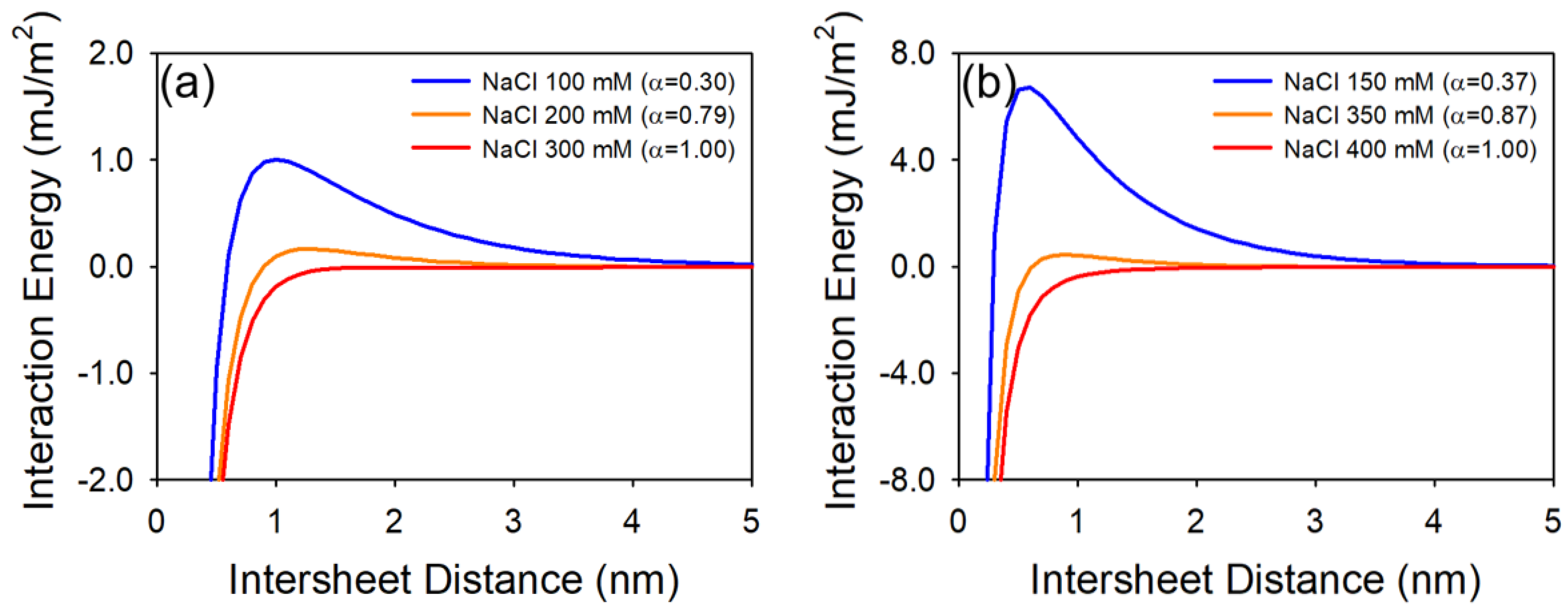Nanomaterials 10 01228 g004