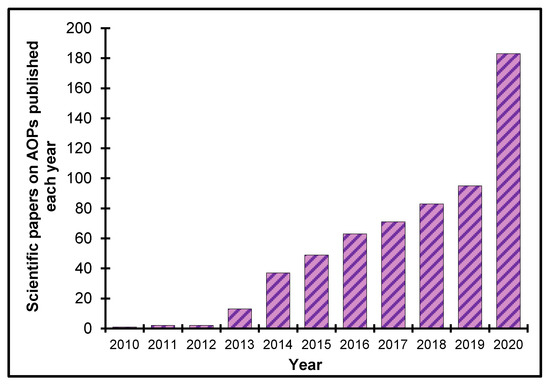 Nanomaterials 10 01229 g002 550