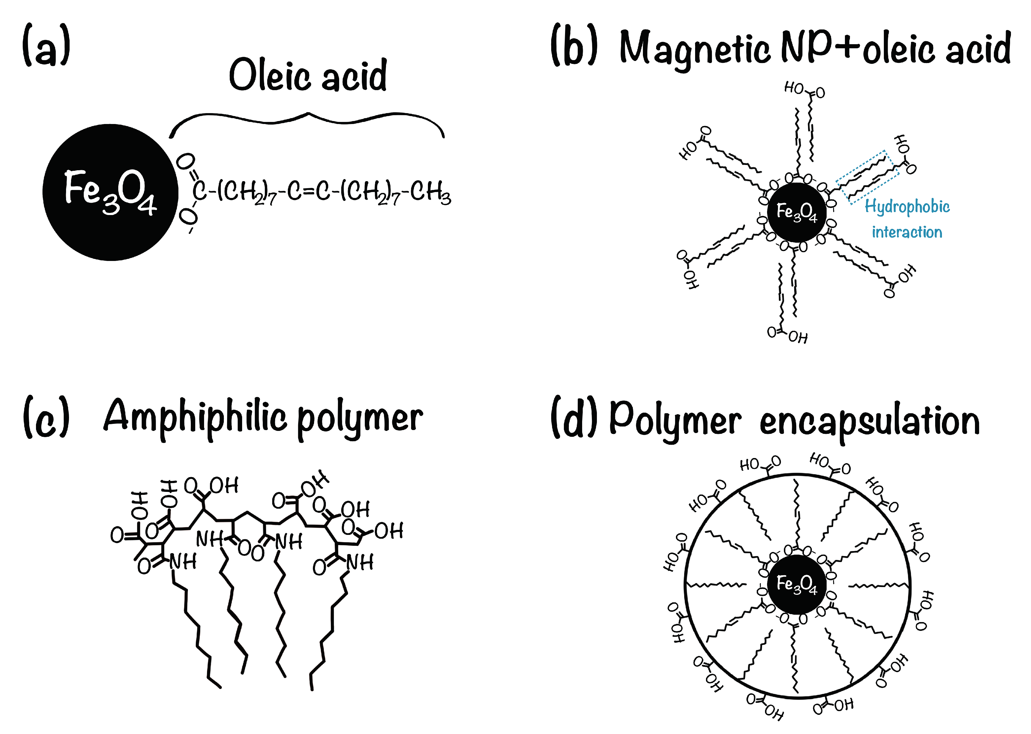 Nanomaterials 10 01231 g002 Nanomaterials 10 01231 g002