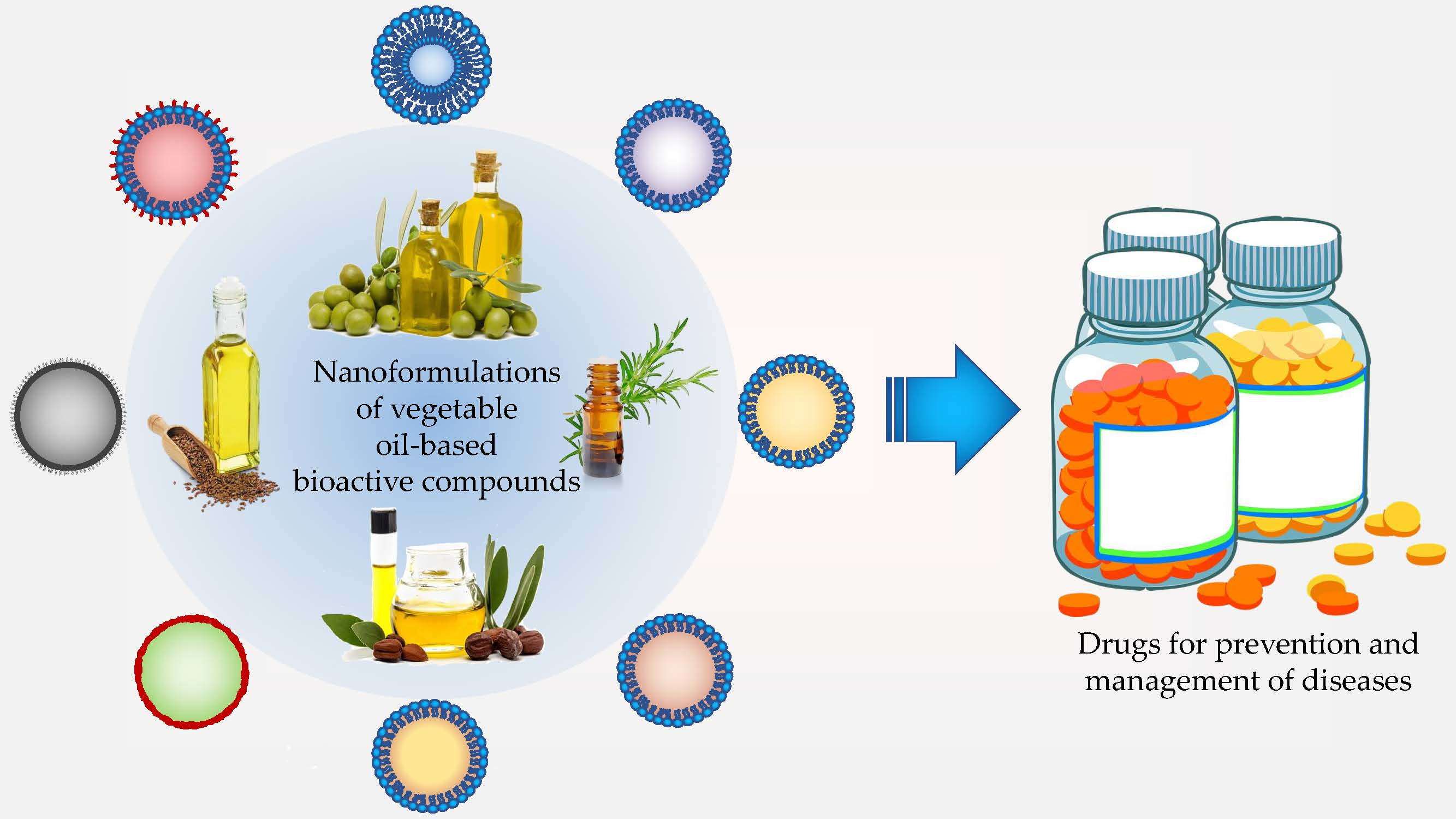 Nanomaterials Free FullText Nutraceutical Vegetable Oil