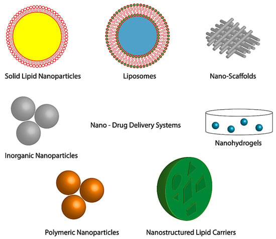 Nanomaterials 10 01234 g004 550