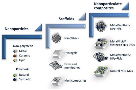 Nanomaterials 10 01234 g005 550