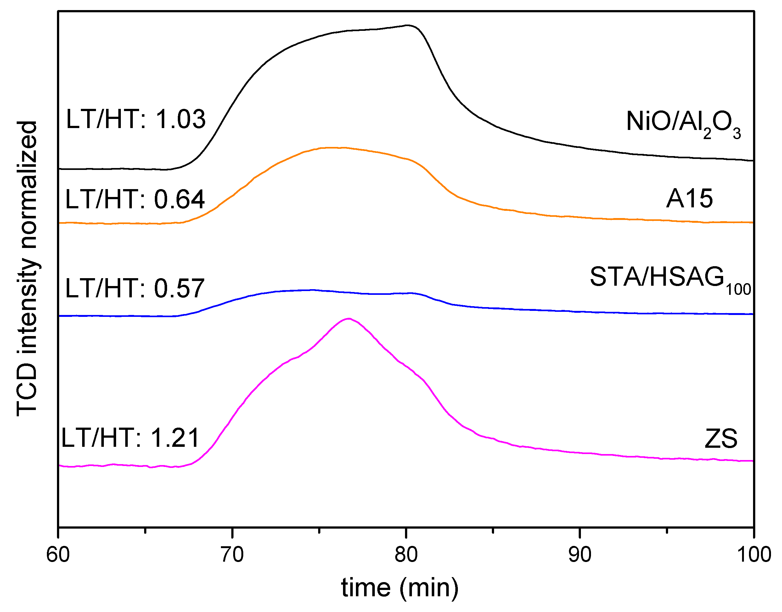 Nanomaterials 10 01235 g002
