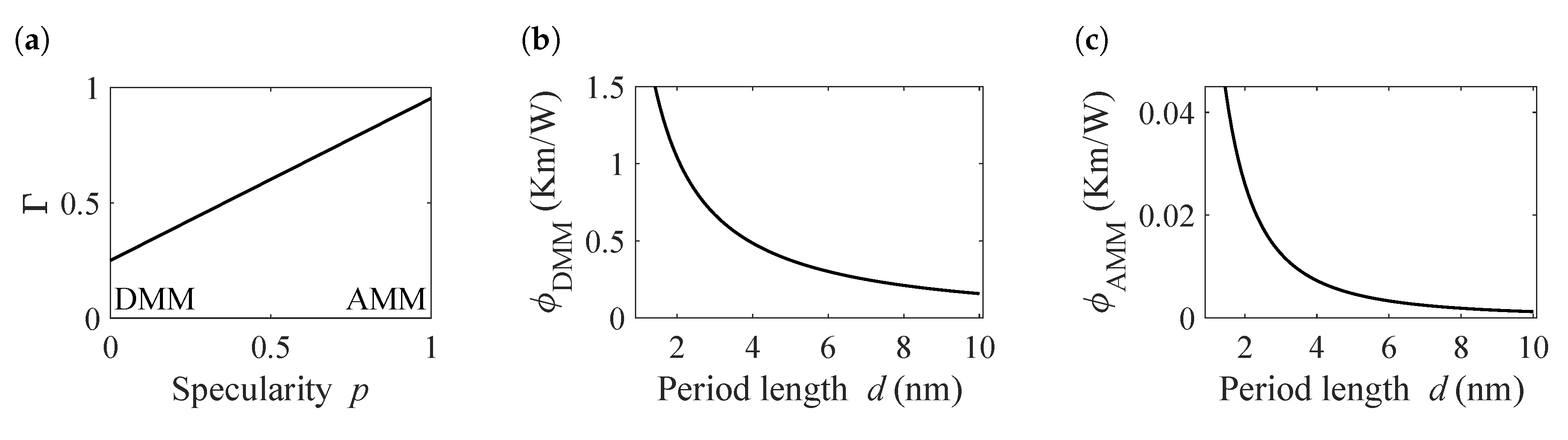 Nanomaterials 10 01239 g006