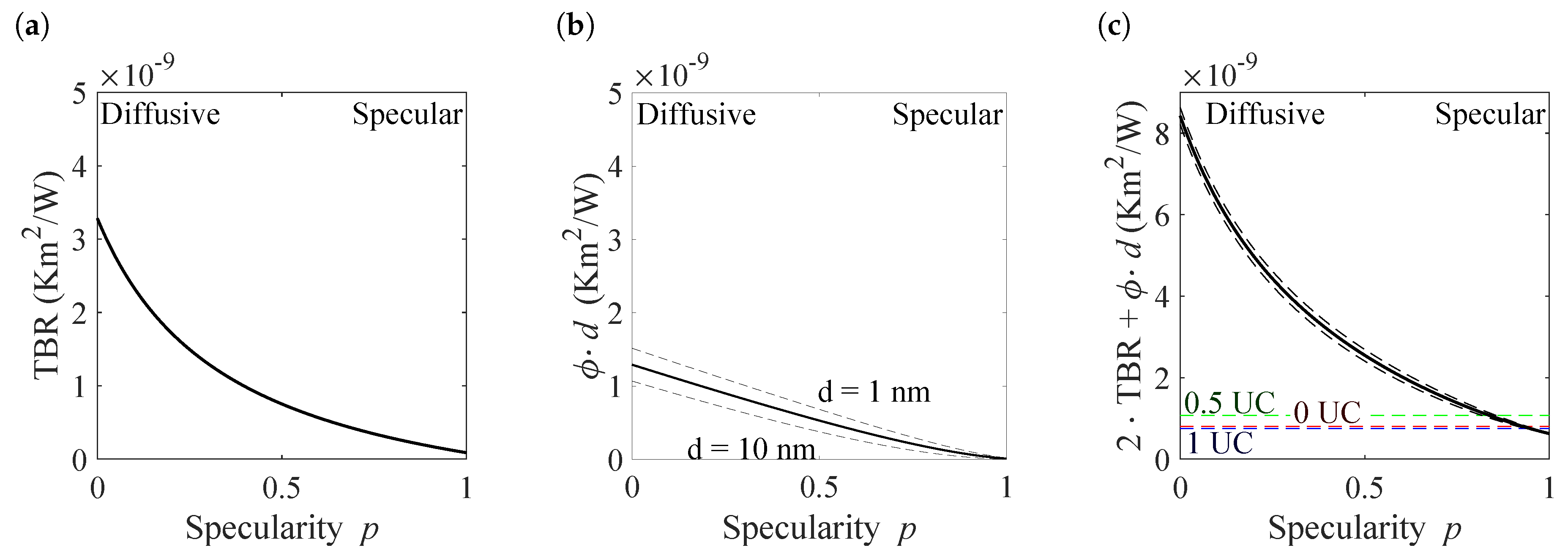 Nanomaterials 10 01239 g007