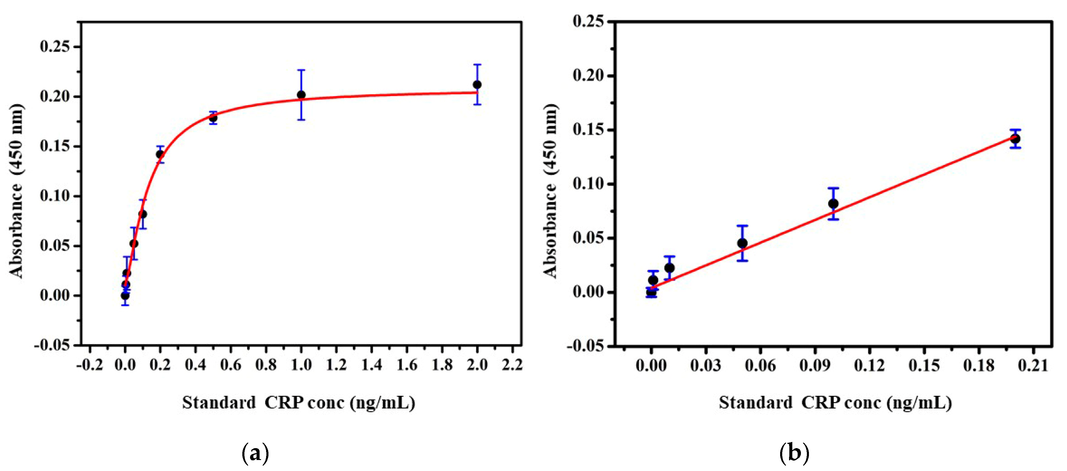 Nanomaterials 10 01240 g004