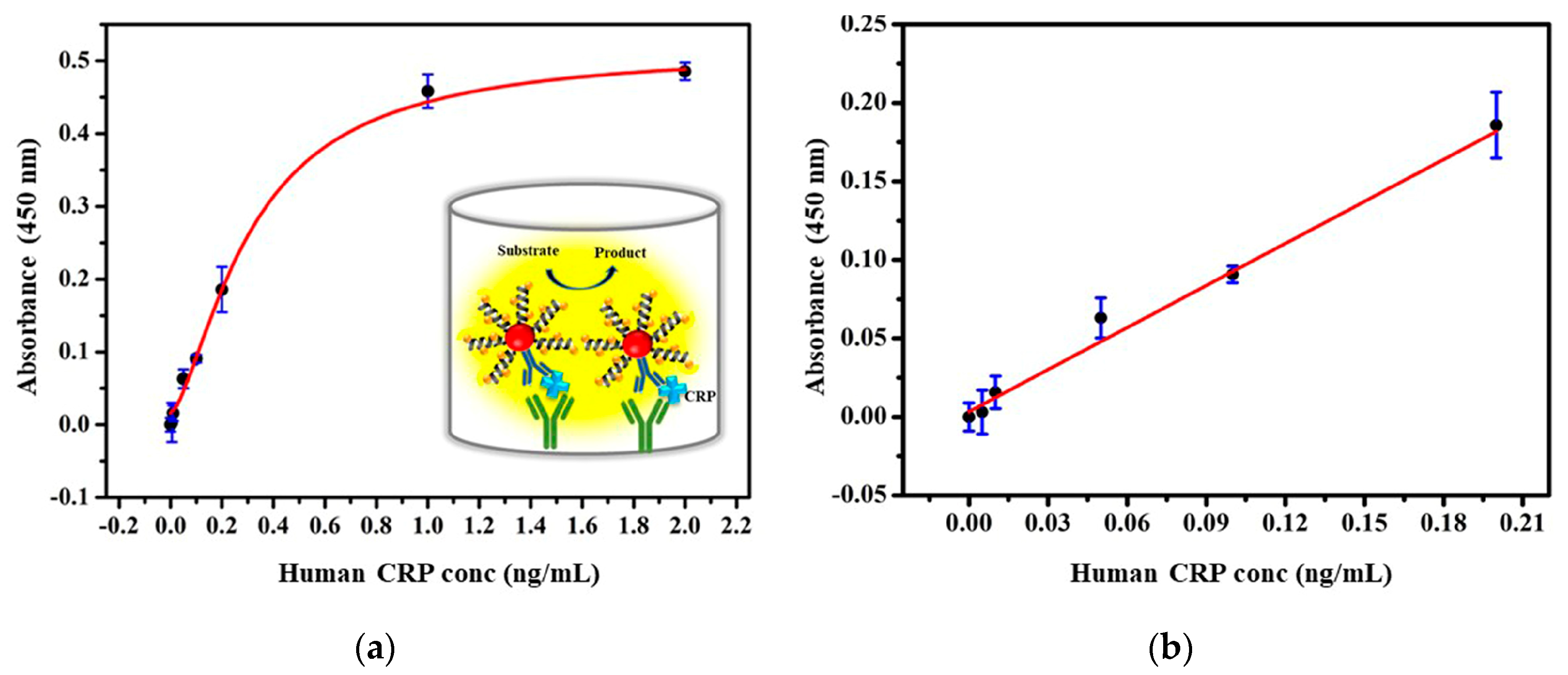 Nanomaterials 10 01240 g005