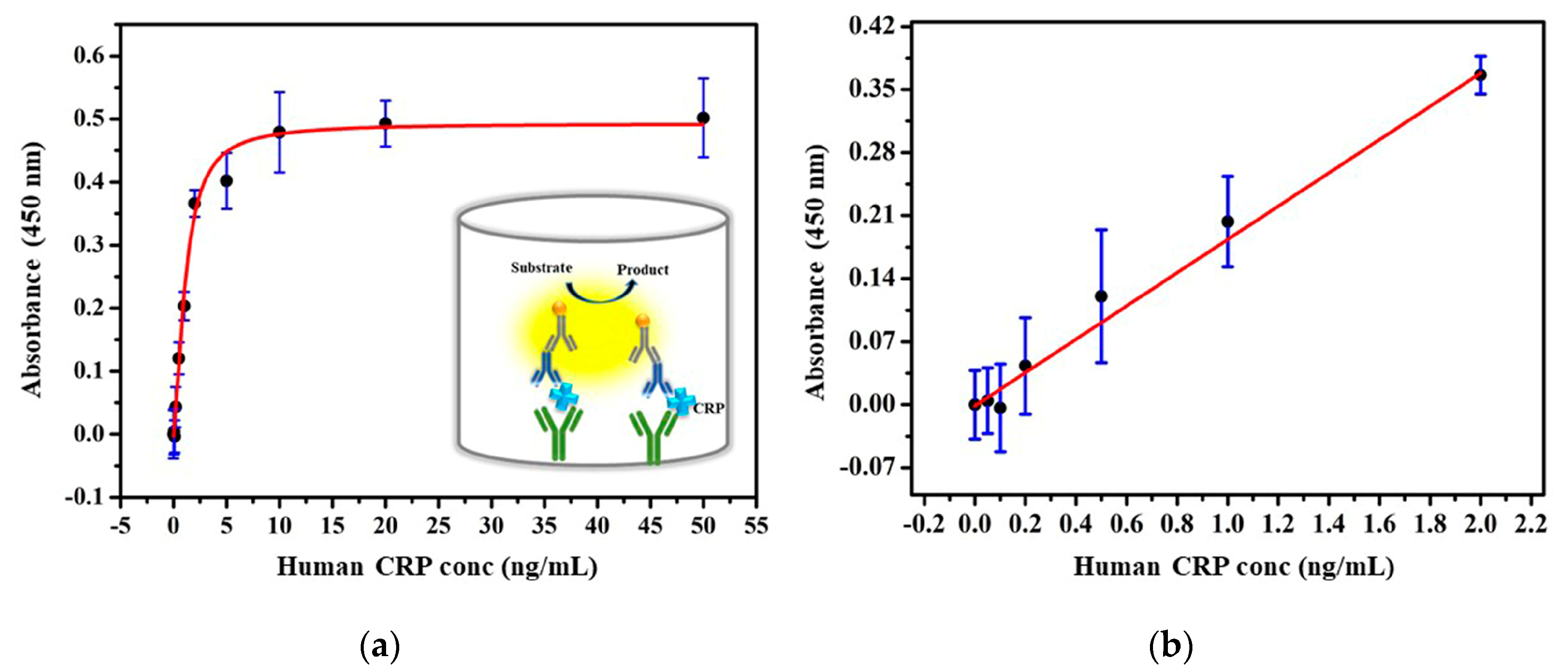 Nanomaterials 10 01240 g006