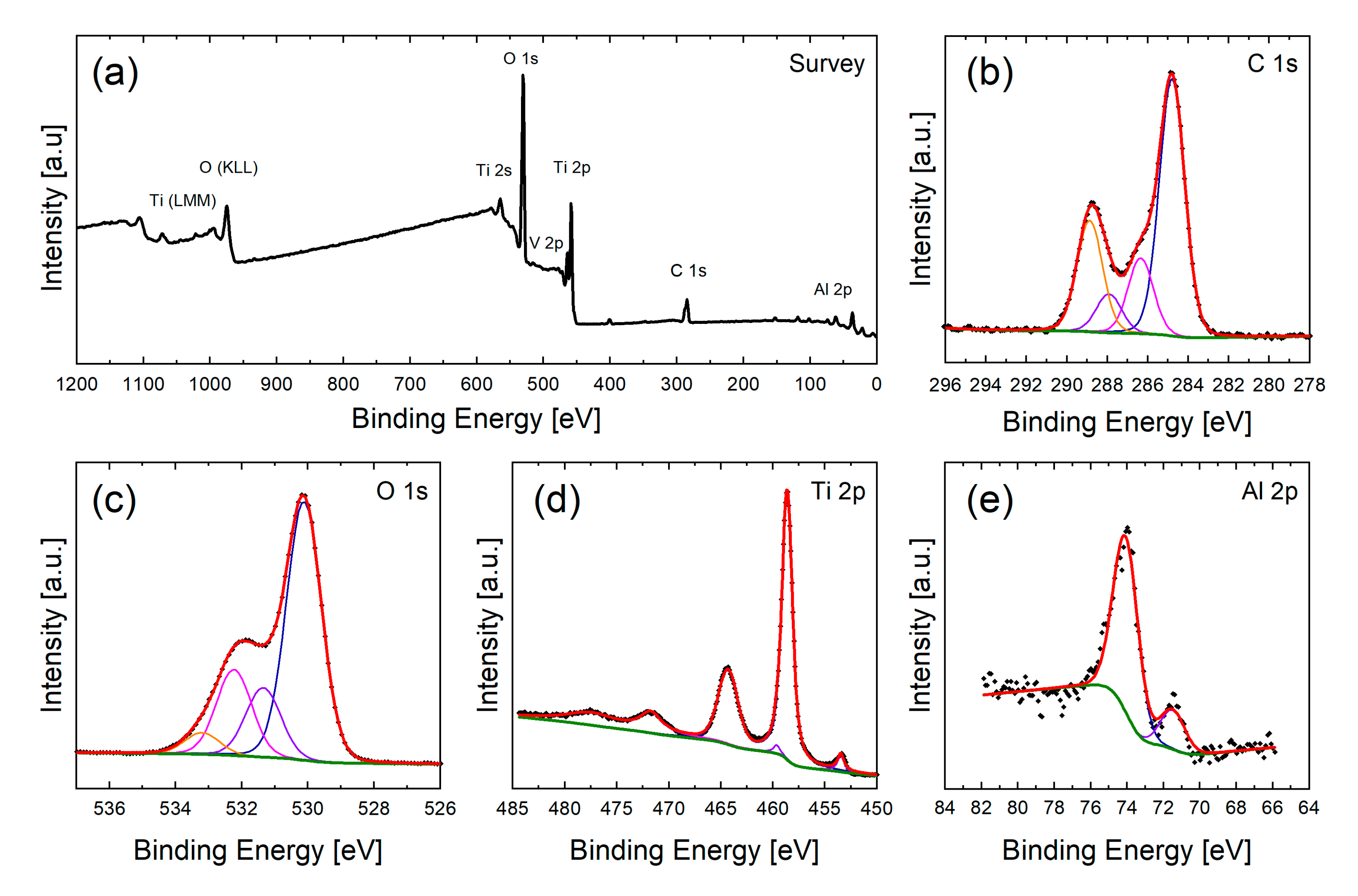Nanomaterials 10 01241 g003