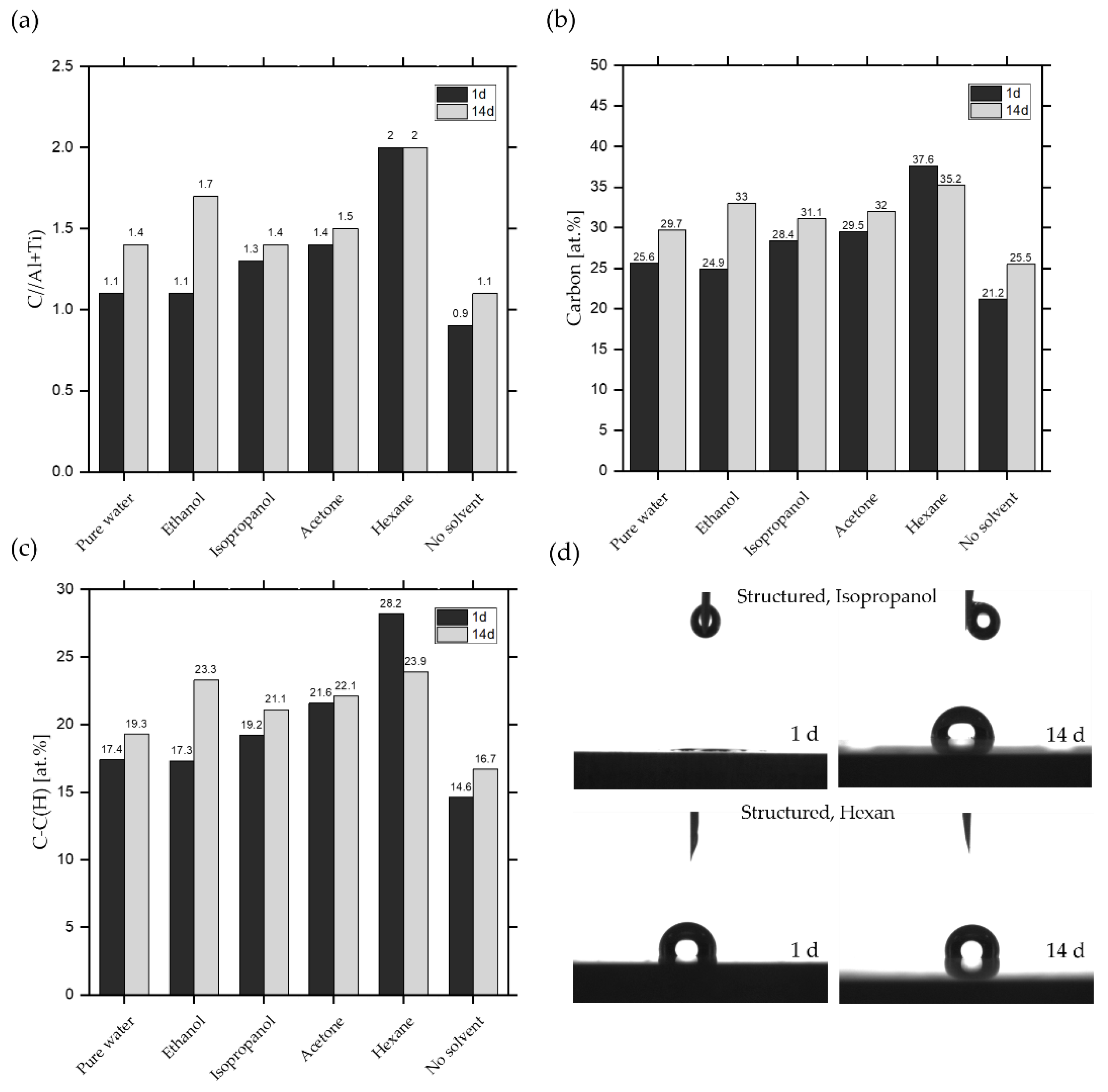 Nanomaterials 10 01241 g006