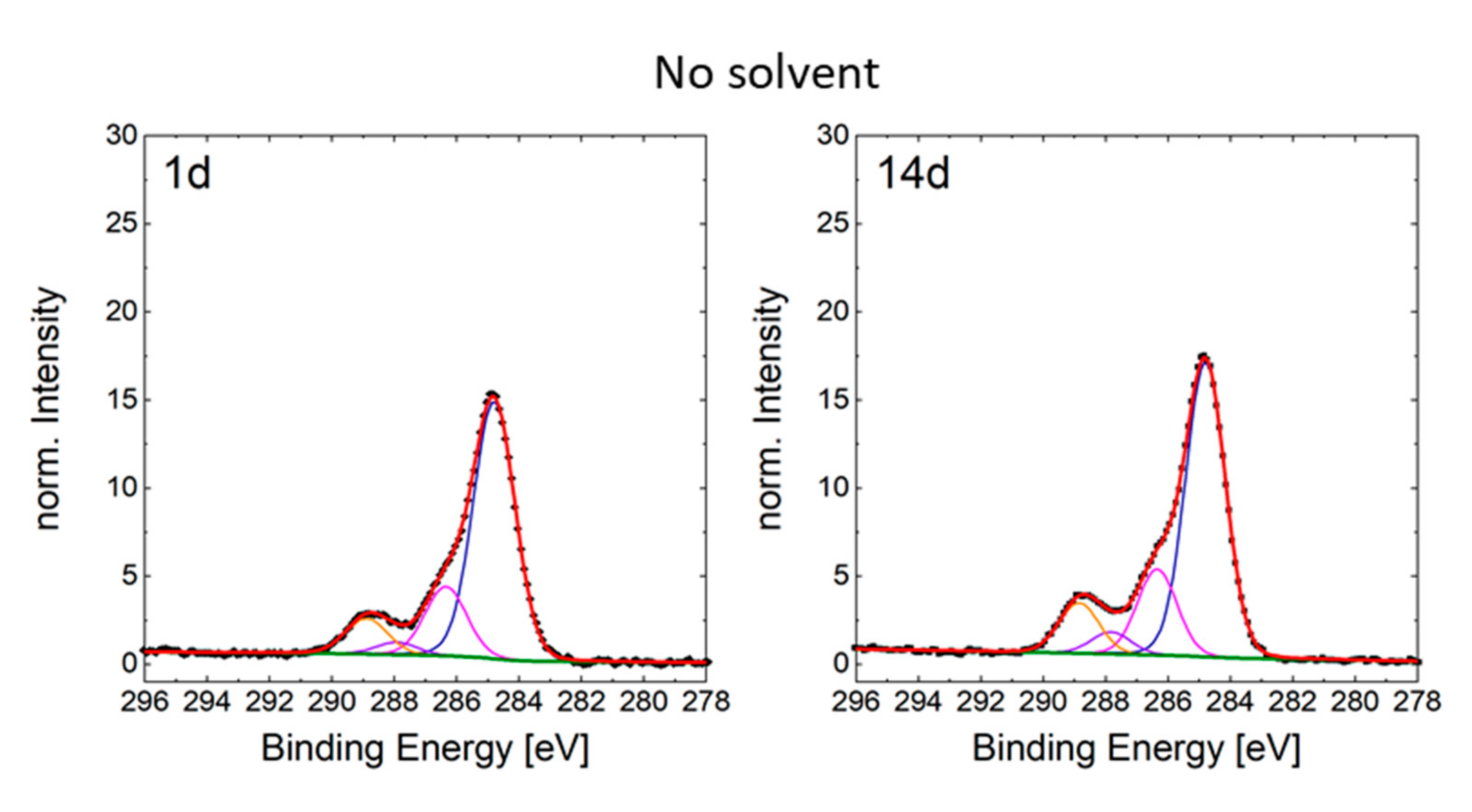 Nanomaterials 10 01241 g0a6